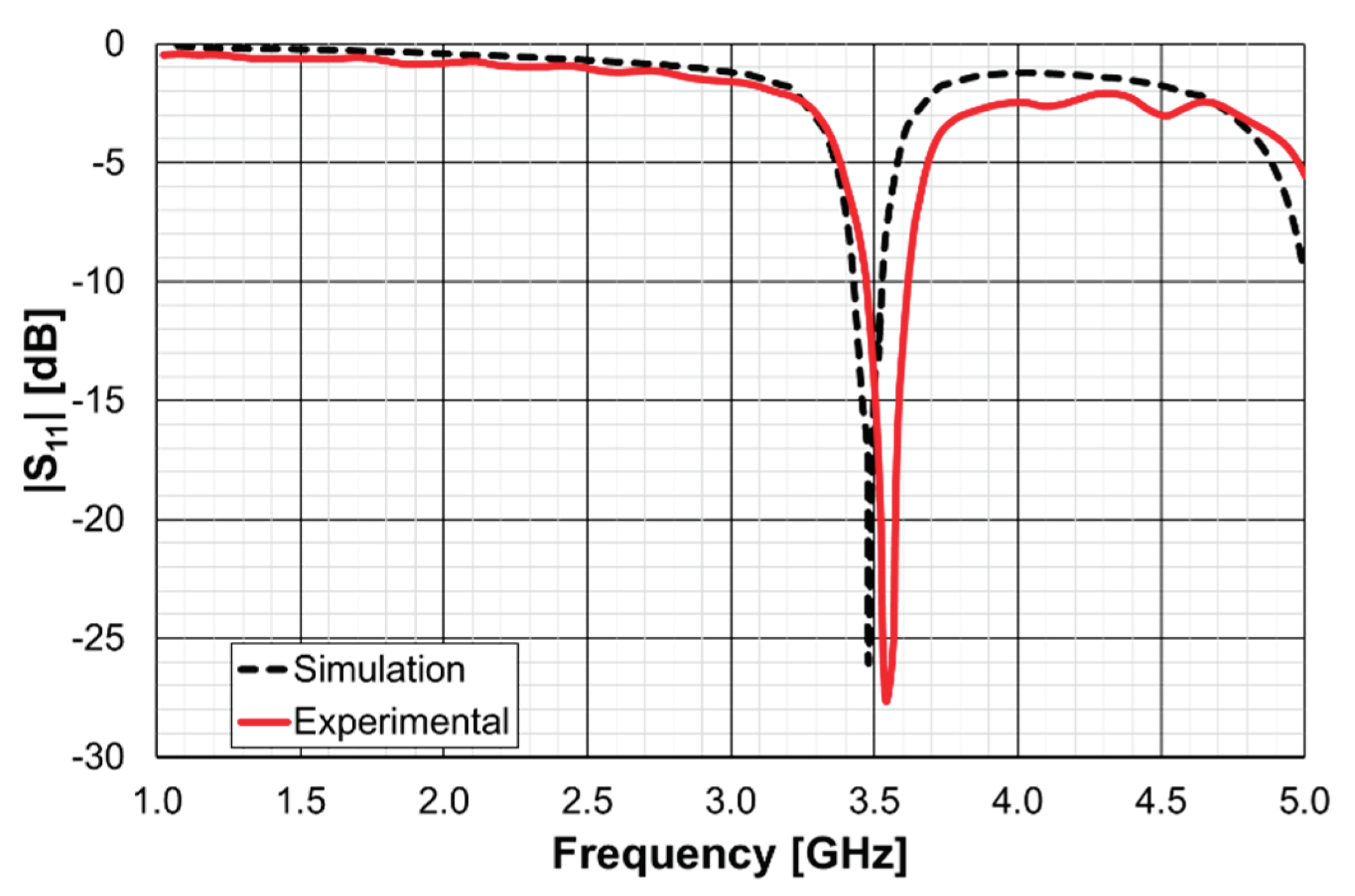 Preprints 99245 g062