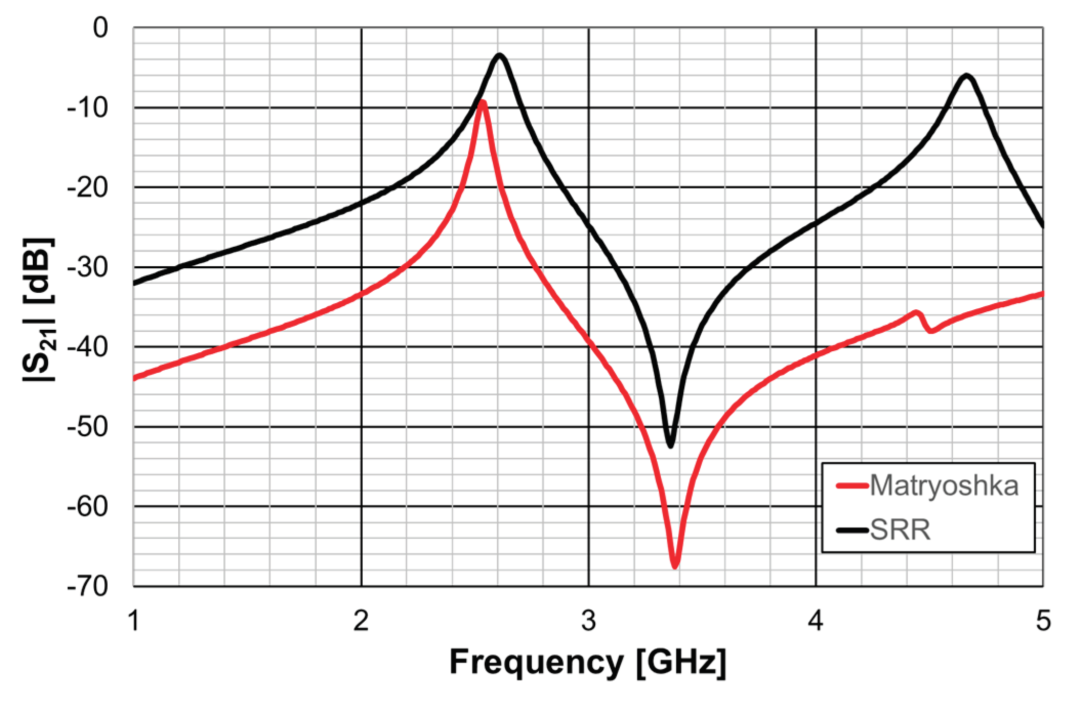 Preprints 99245 g064