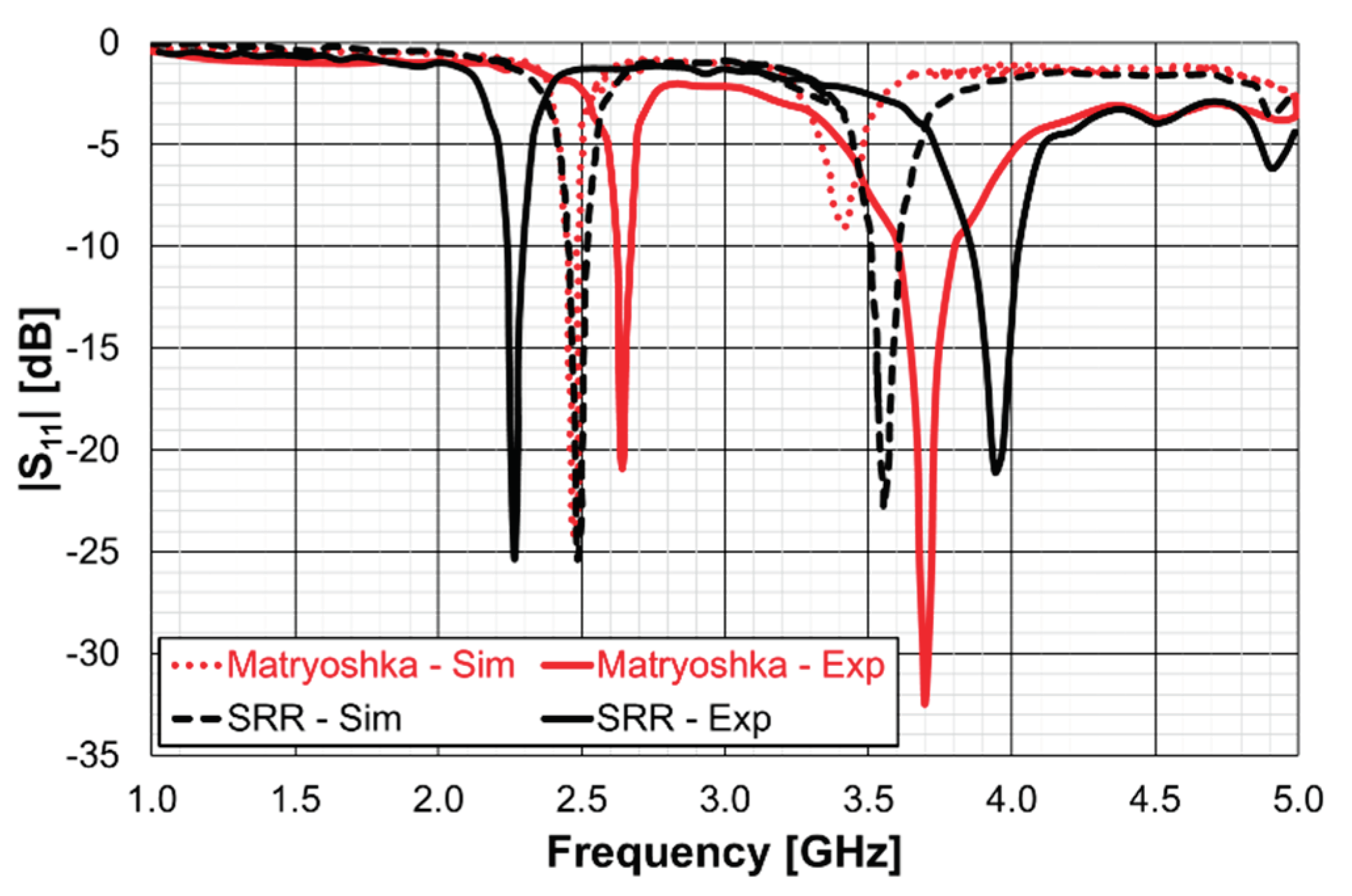 Preprints 99245 g066