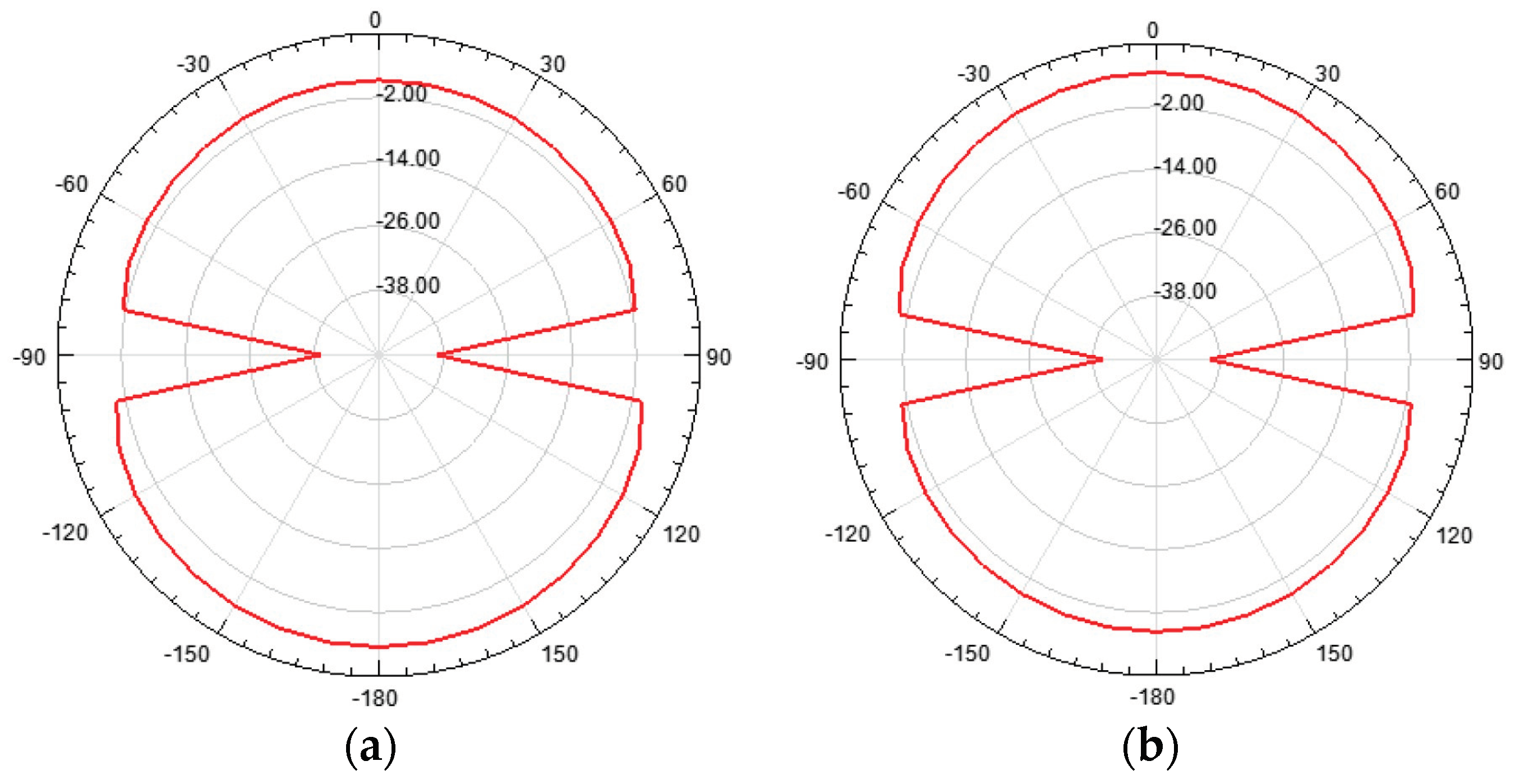 Preprints 99245 g068