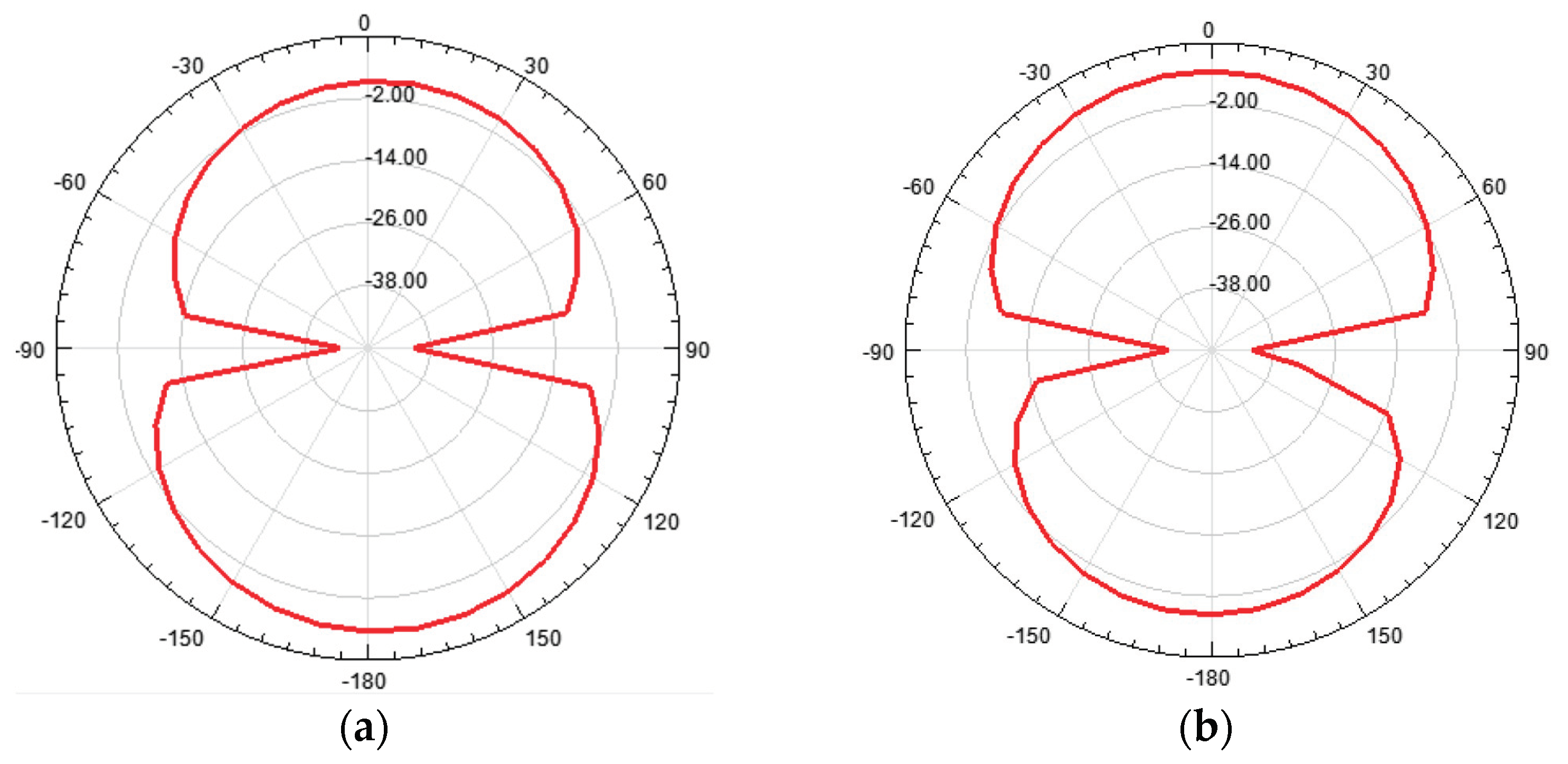 Preprints 99245 g069