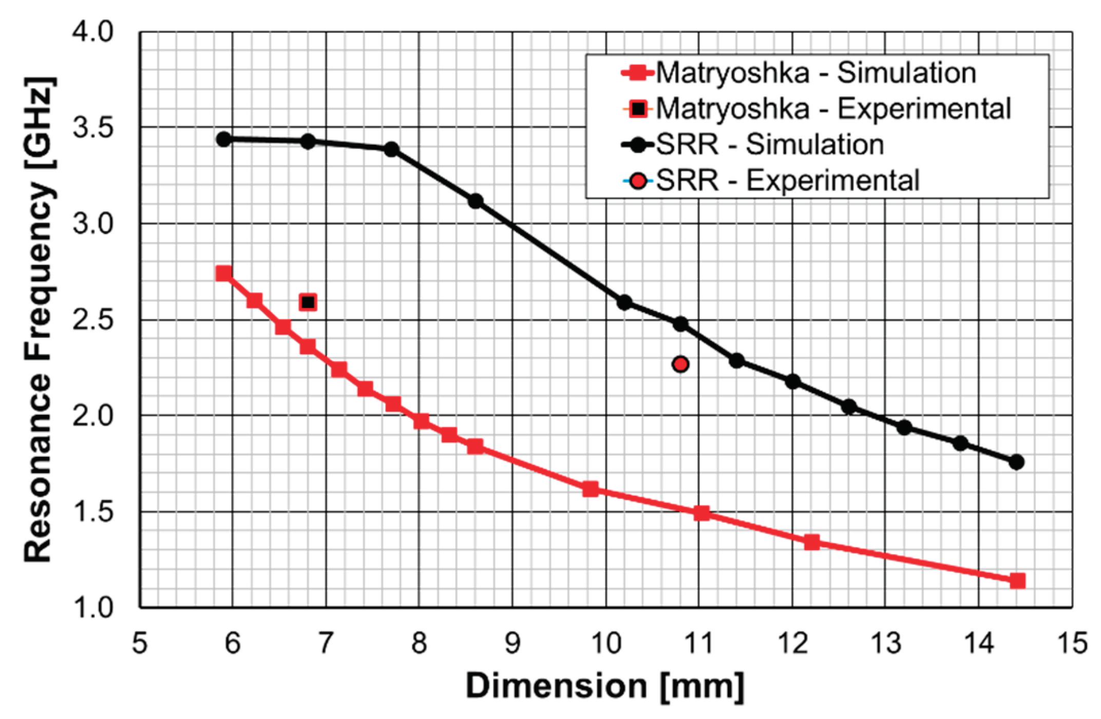 Preprints 99245 g070
