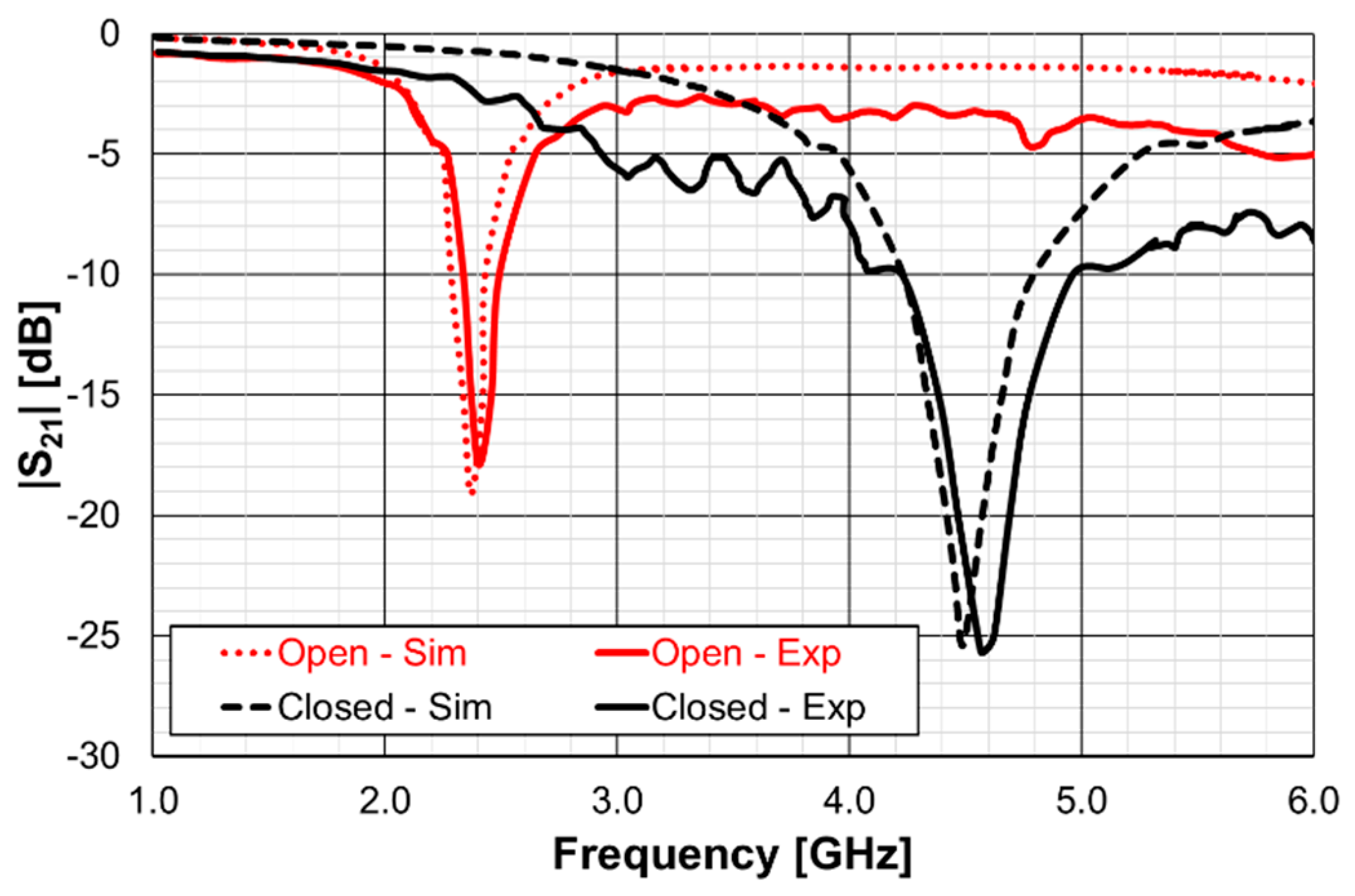 Preprints 99245 g073