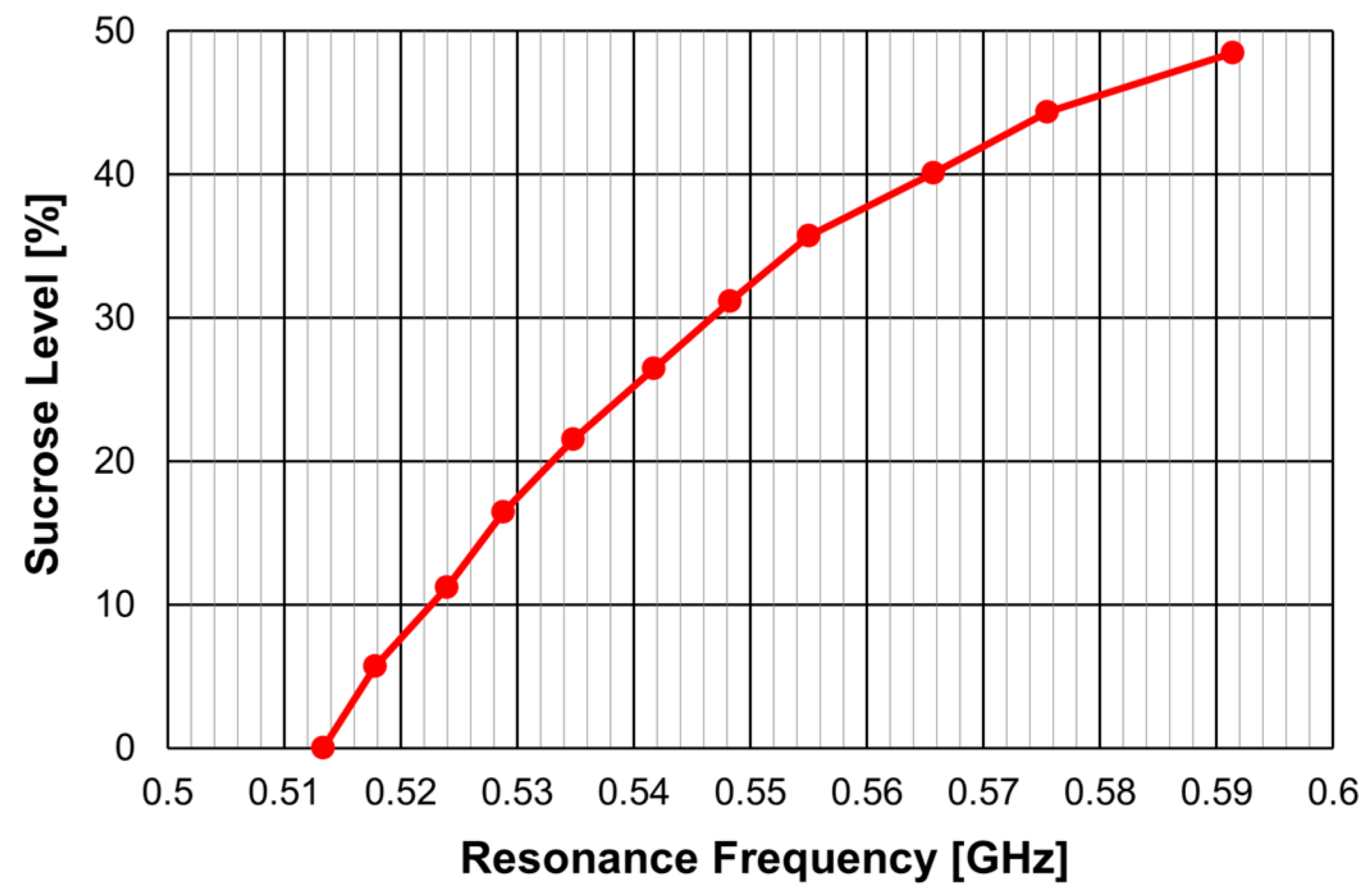 Preprints 99245 g081