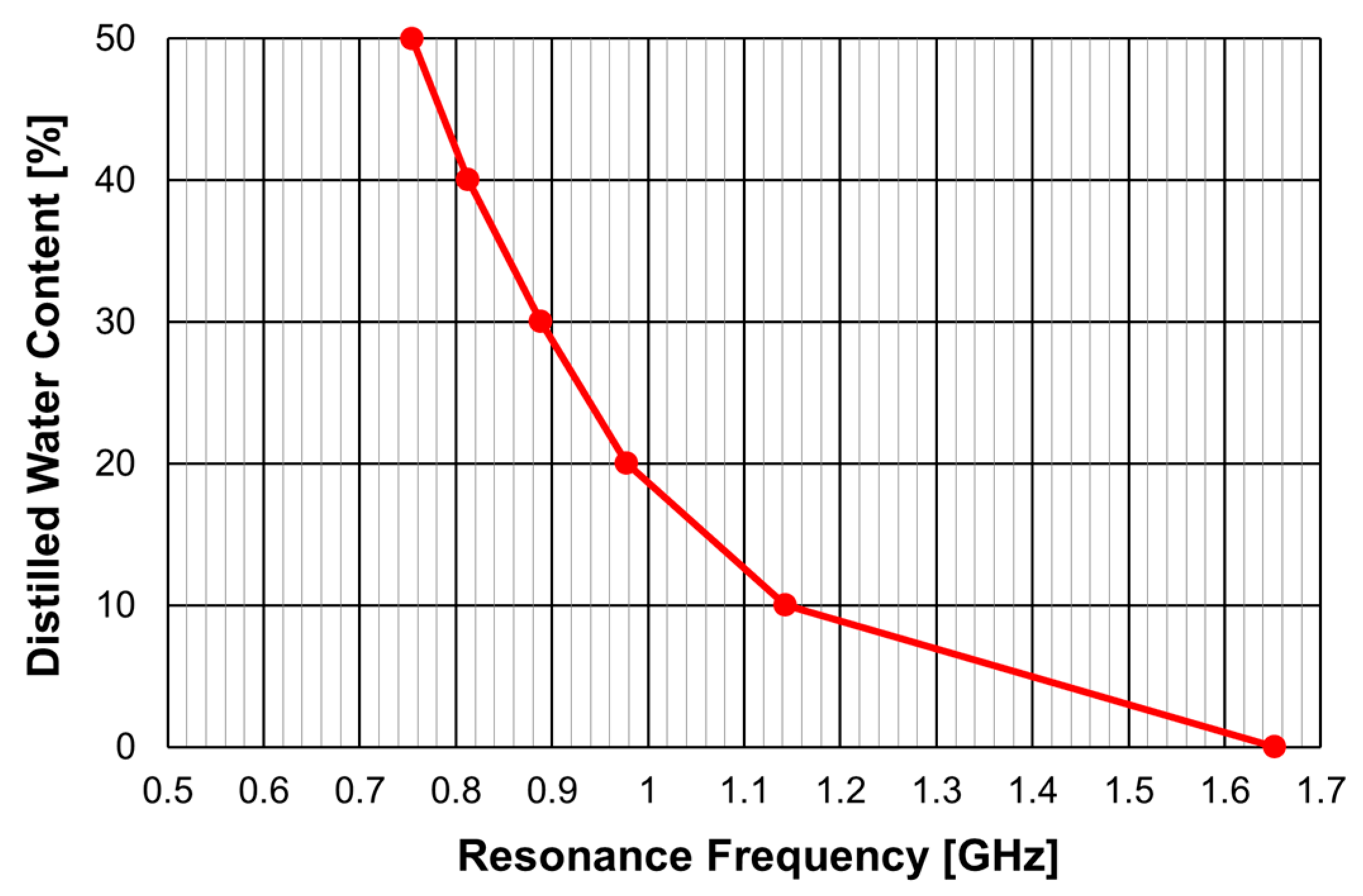 Preprints 99245 g082