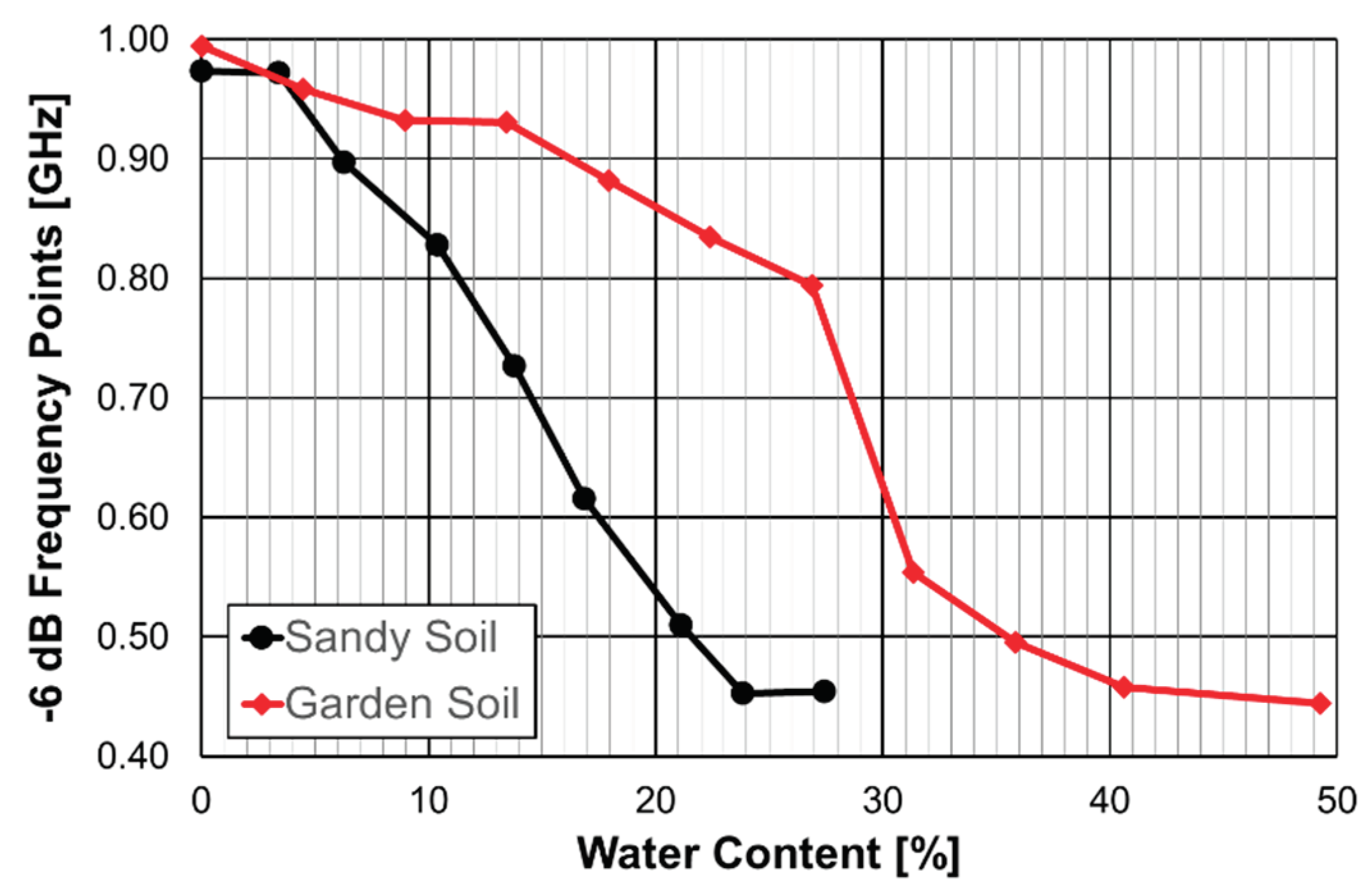 Preprints 99245 g085