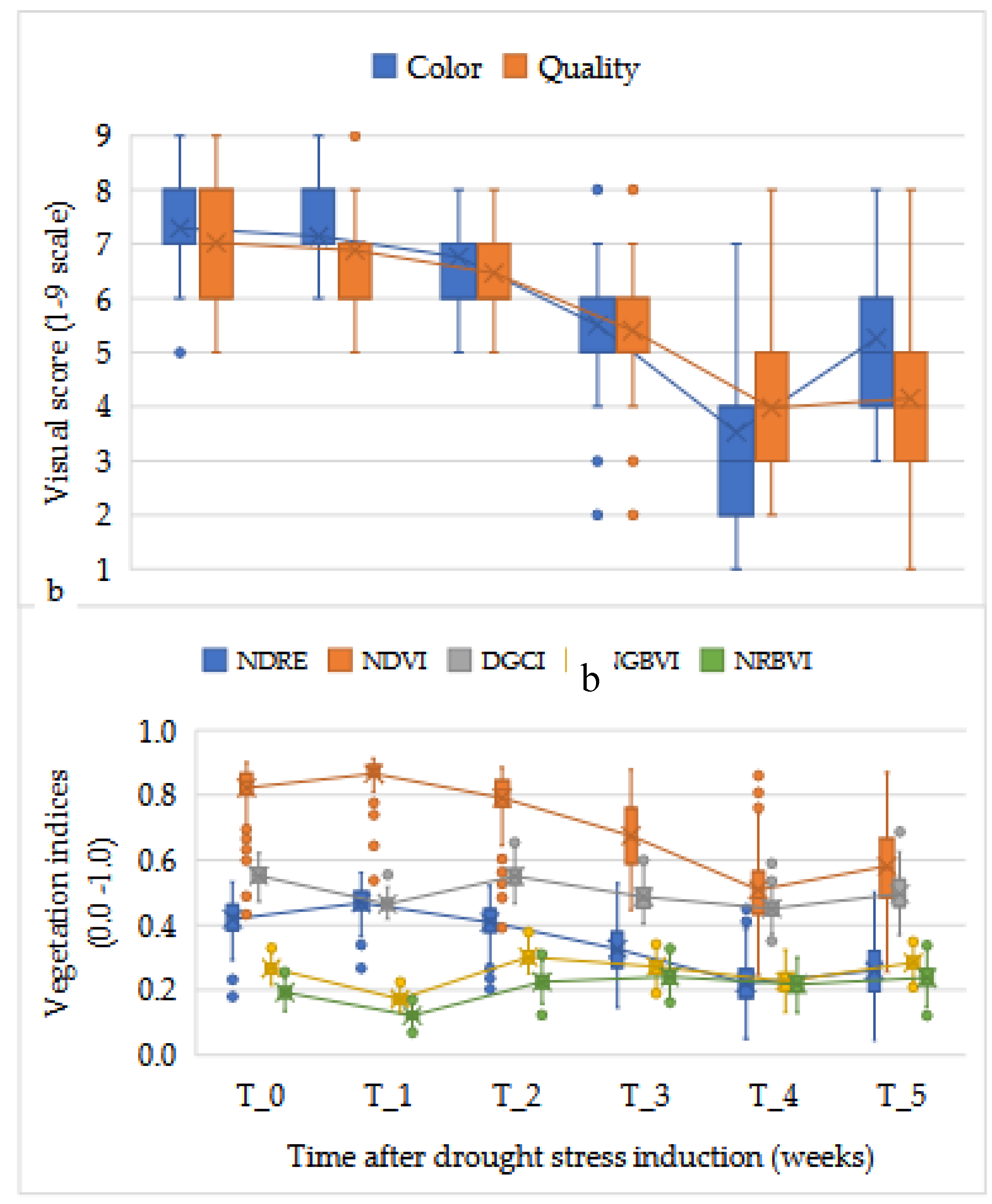 Preprints 151955 g001