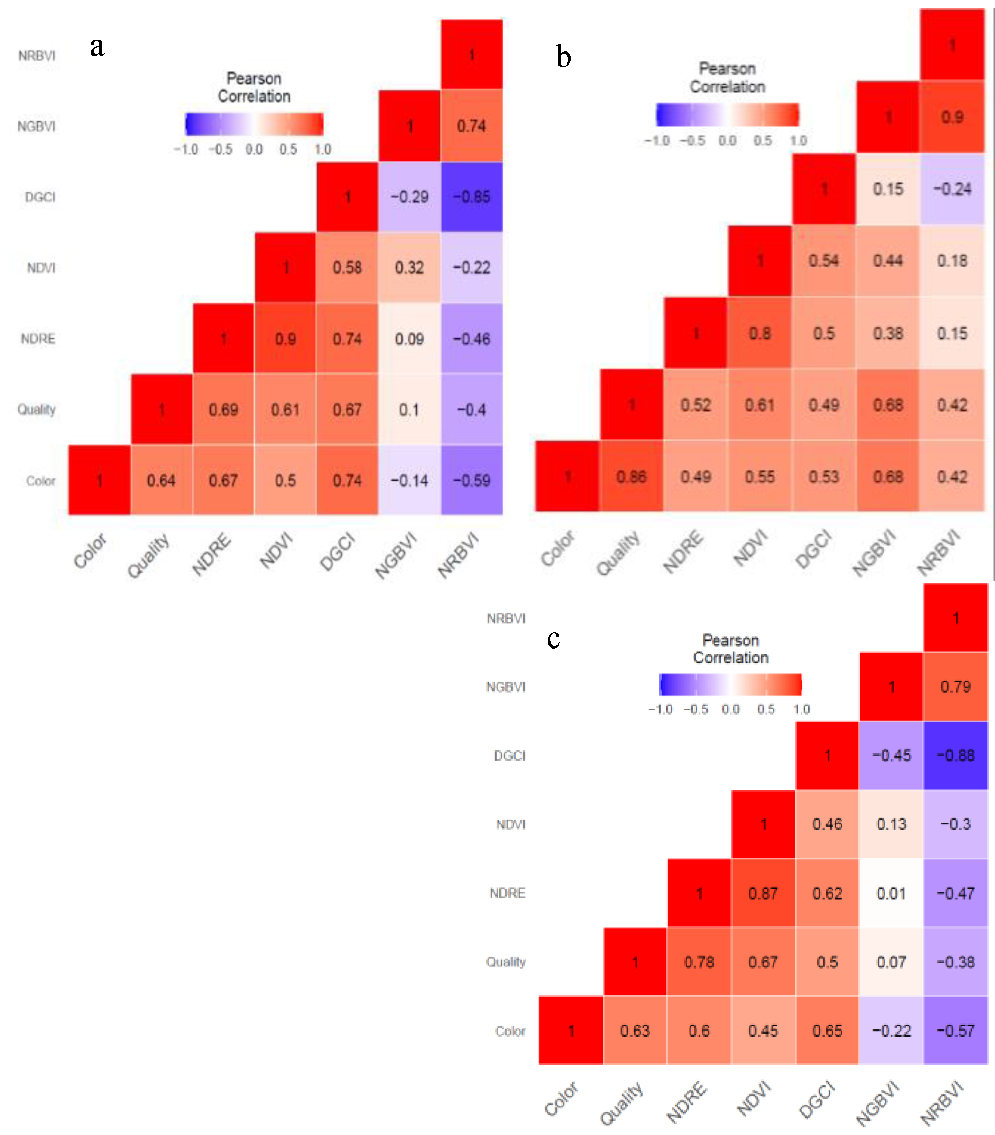 Preprints 151955 g003