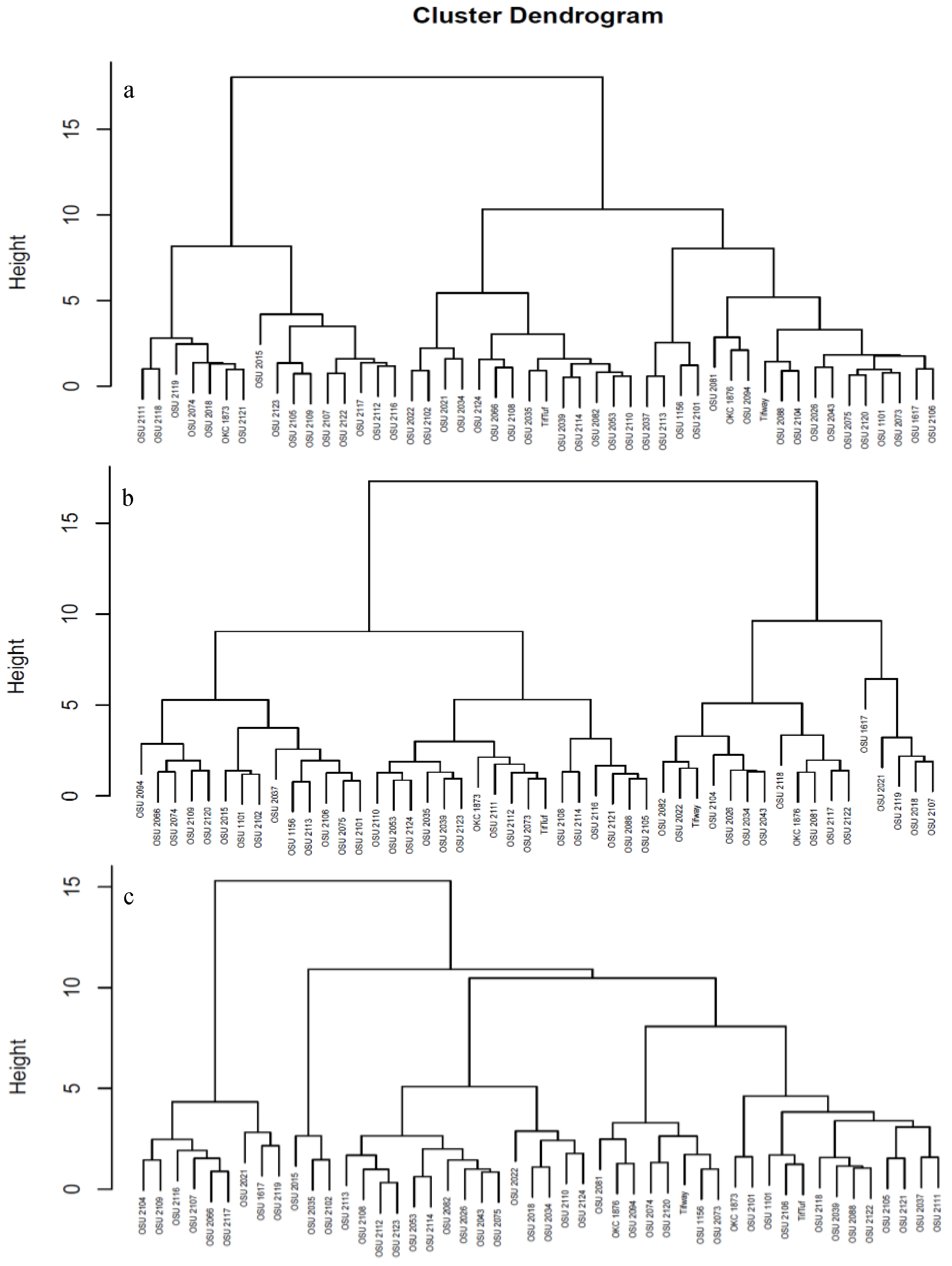 Preprints 151955 g004