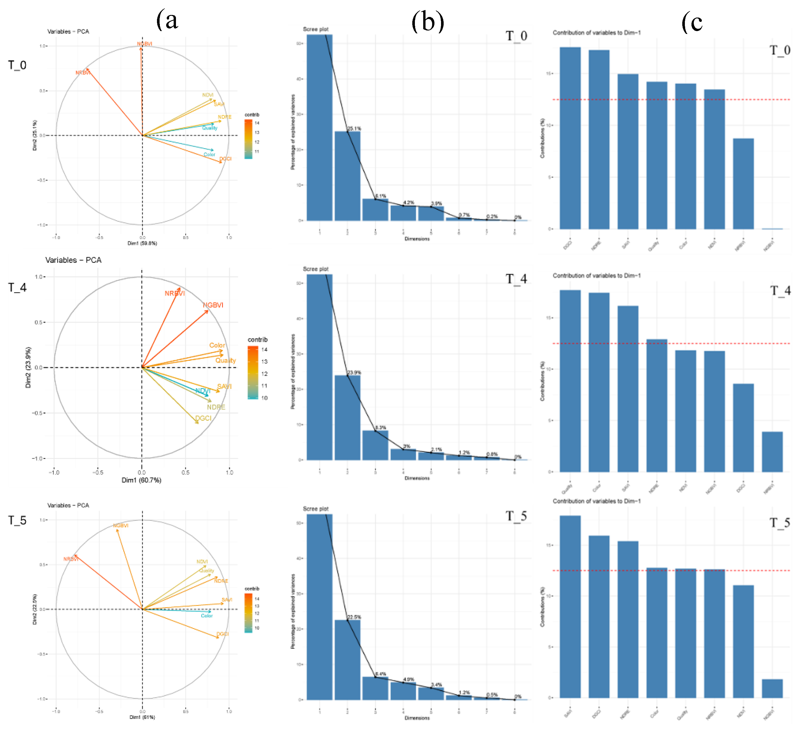 Preprints 151955 g005