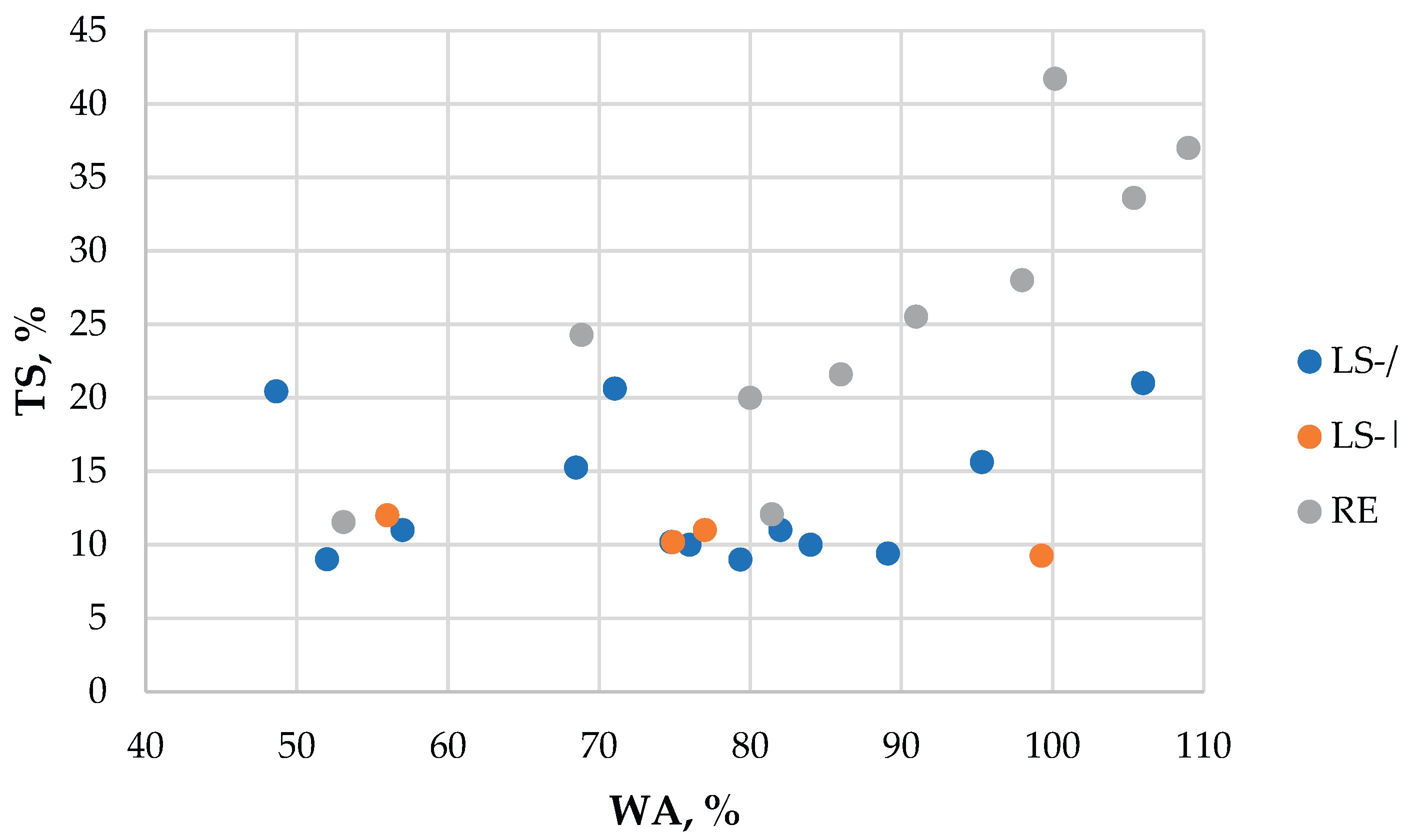 Preprints 192203 g003