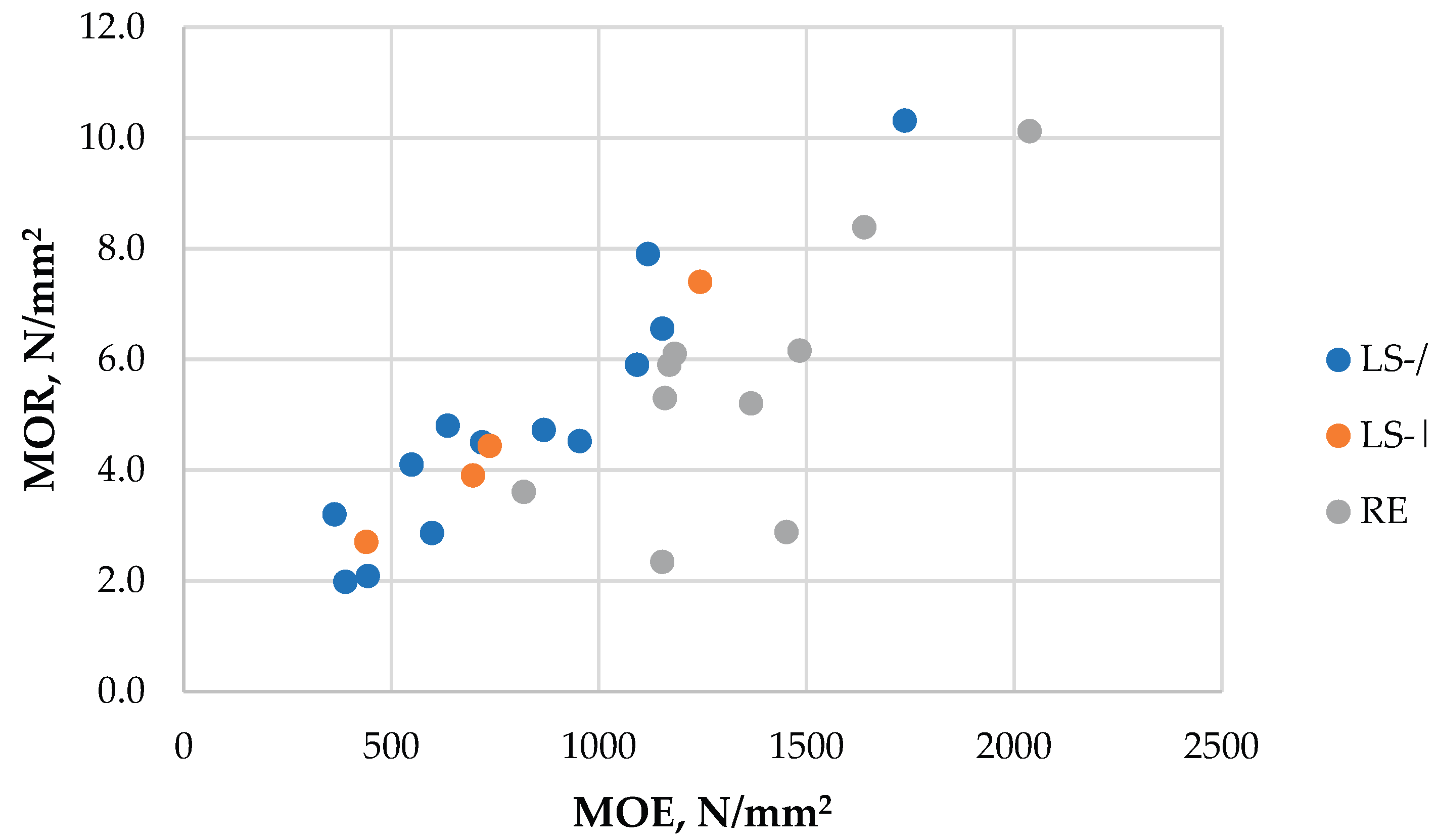 Preprints 192203 g004