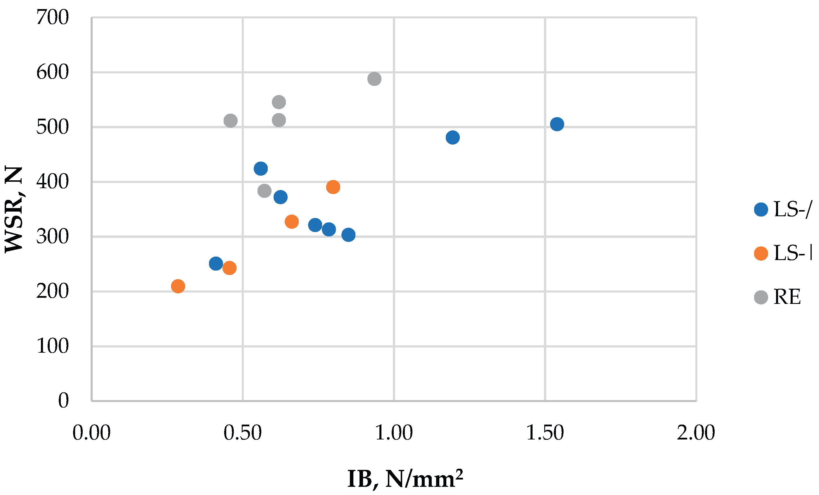 Preprints 192203 g005