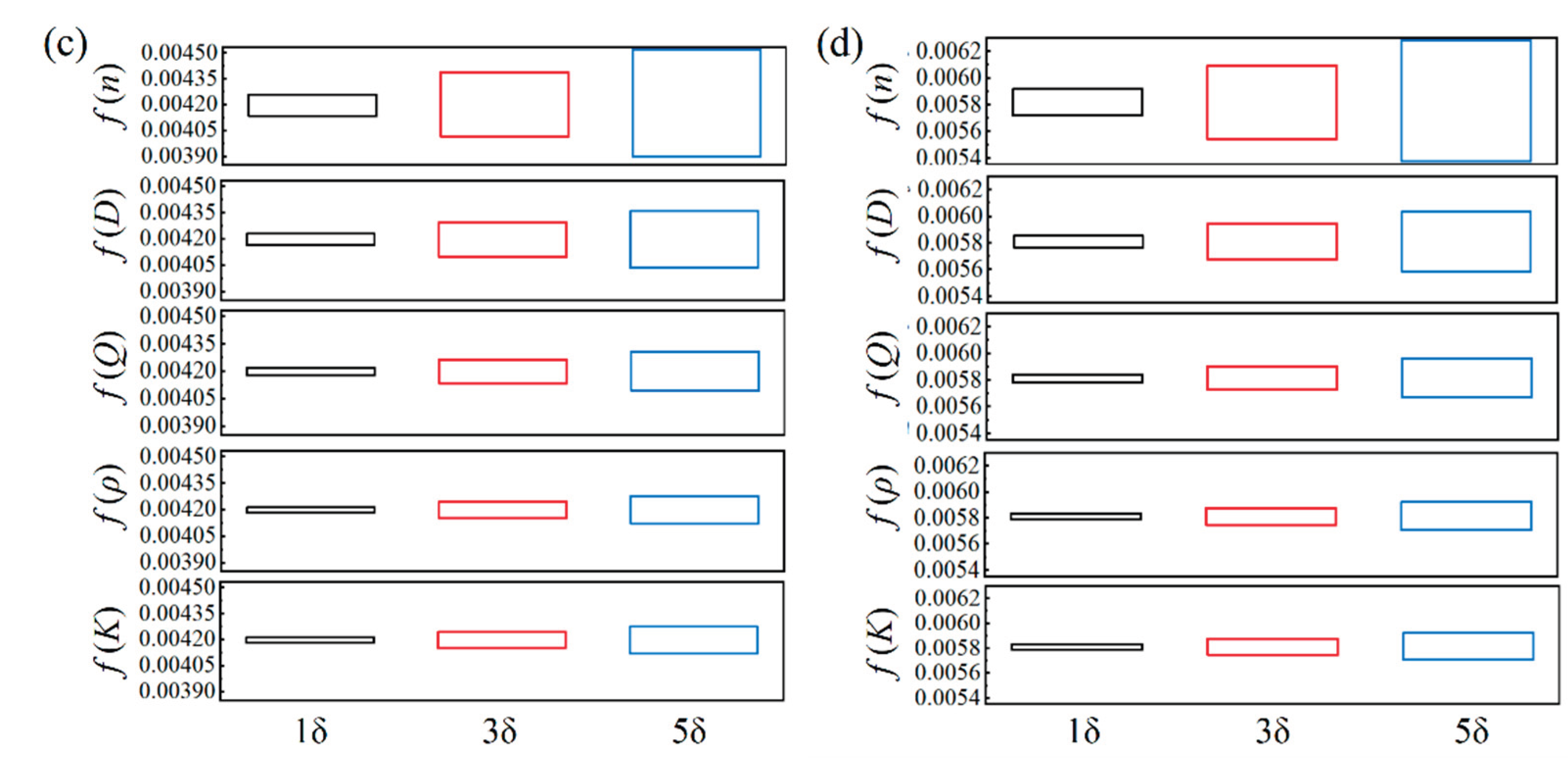 Preprints 226808 g019b