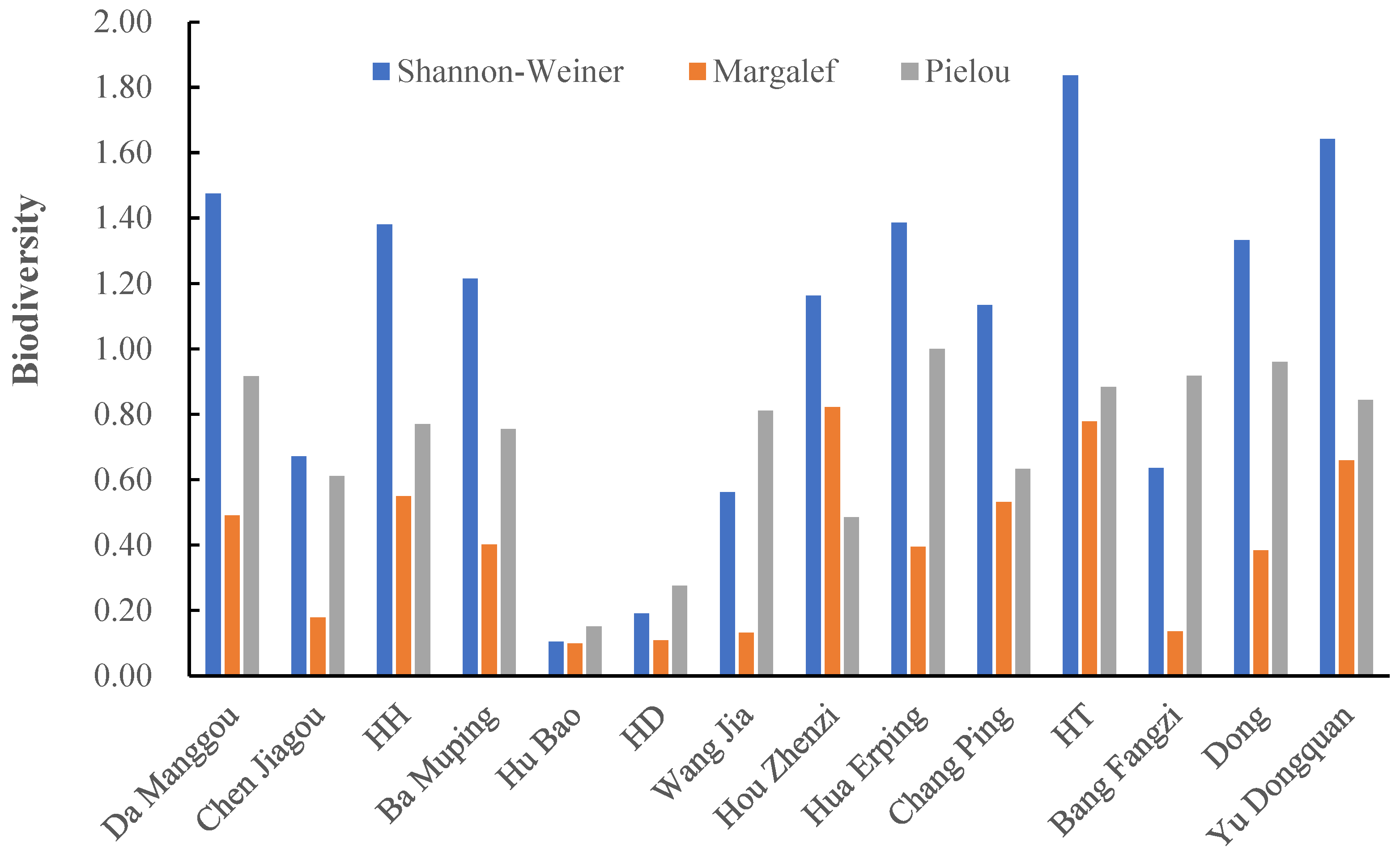Preprints 196219 g003