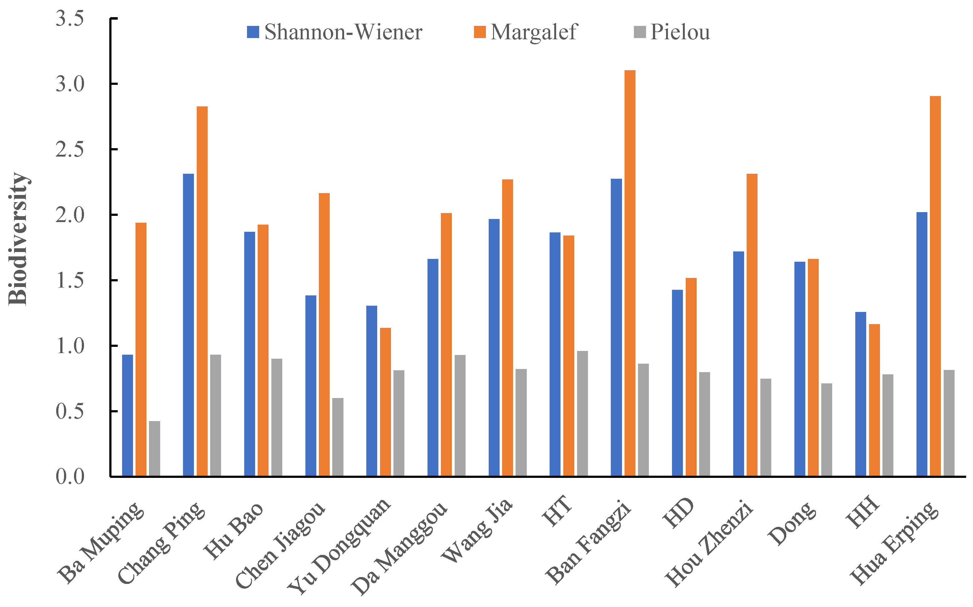 Preprints 196219 g004
