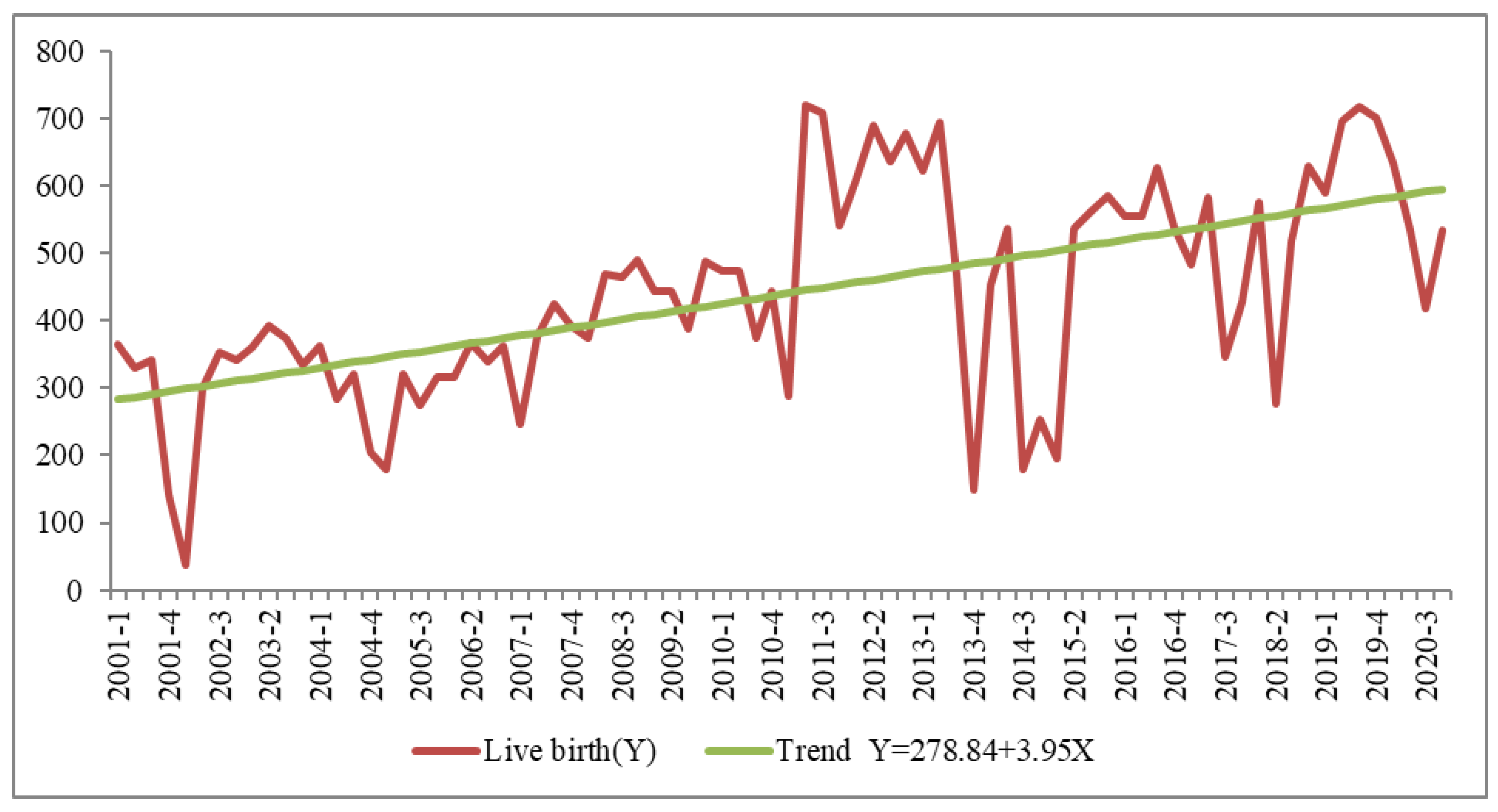 Preprints 164550 g001