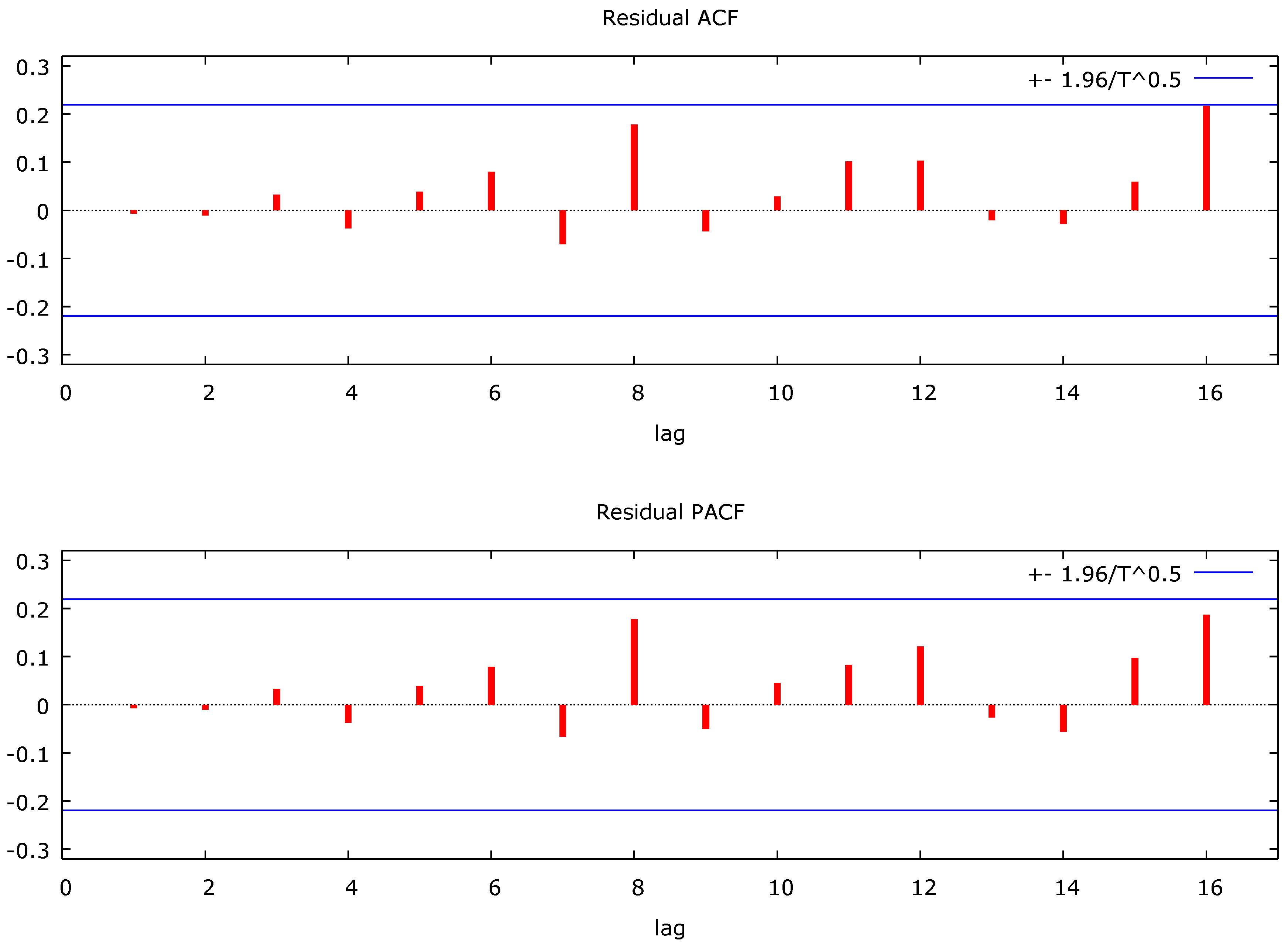 Preprints 164550 g002