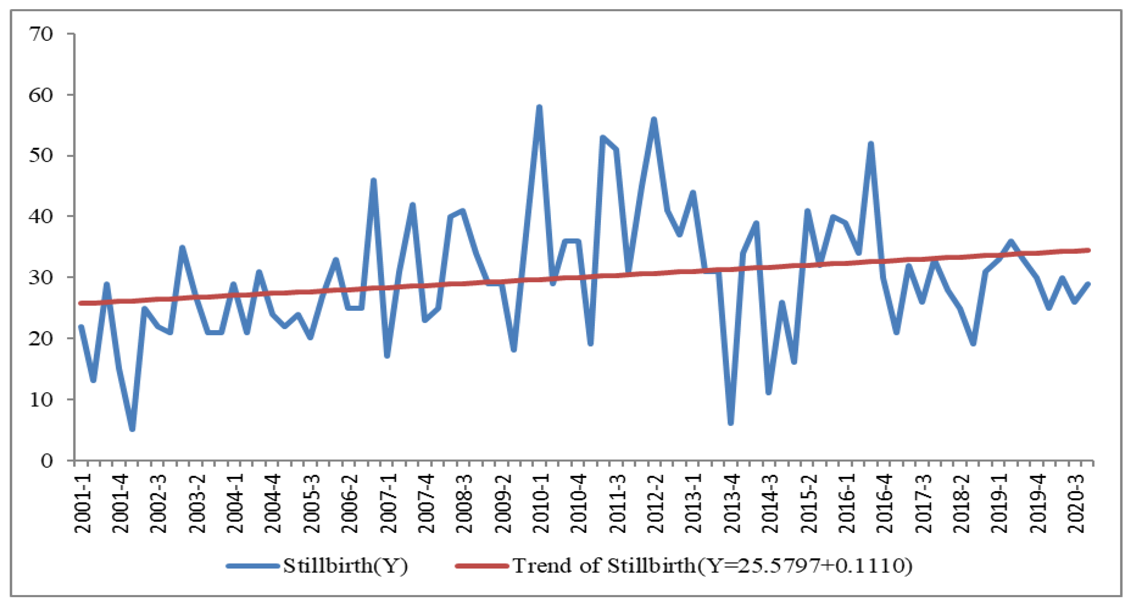 Preprints 164550 g004
