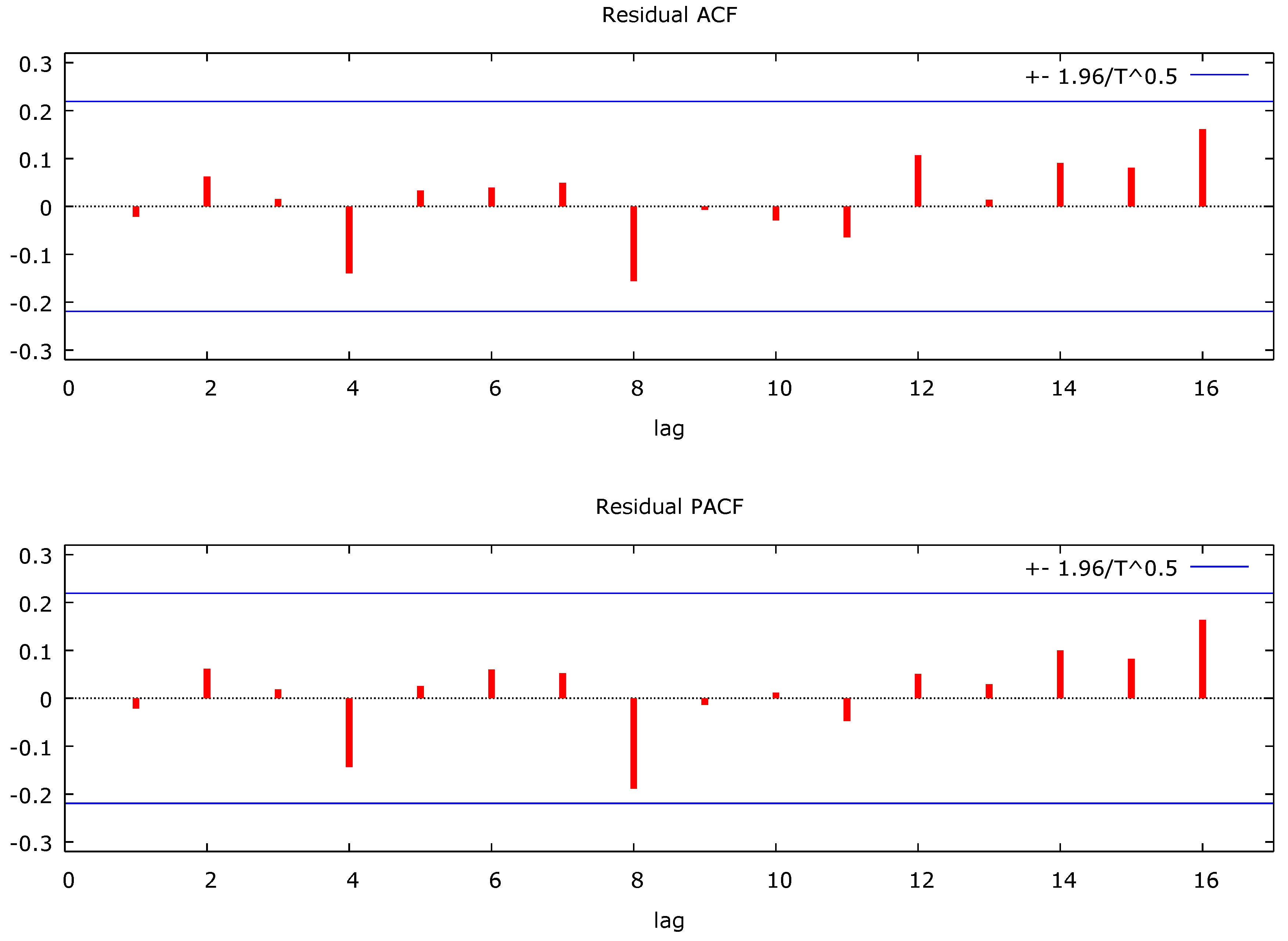Preprints 164550 g005