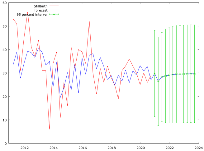 Preprints 164550 g006