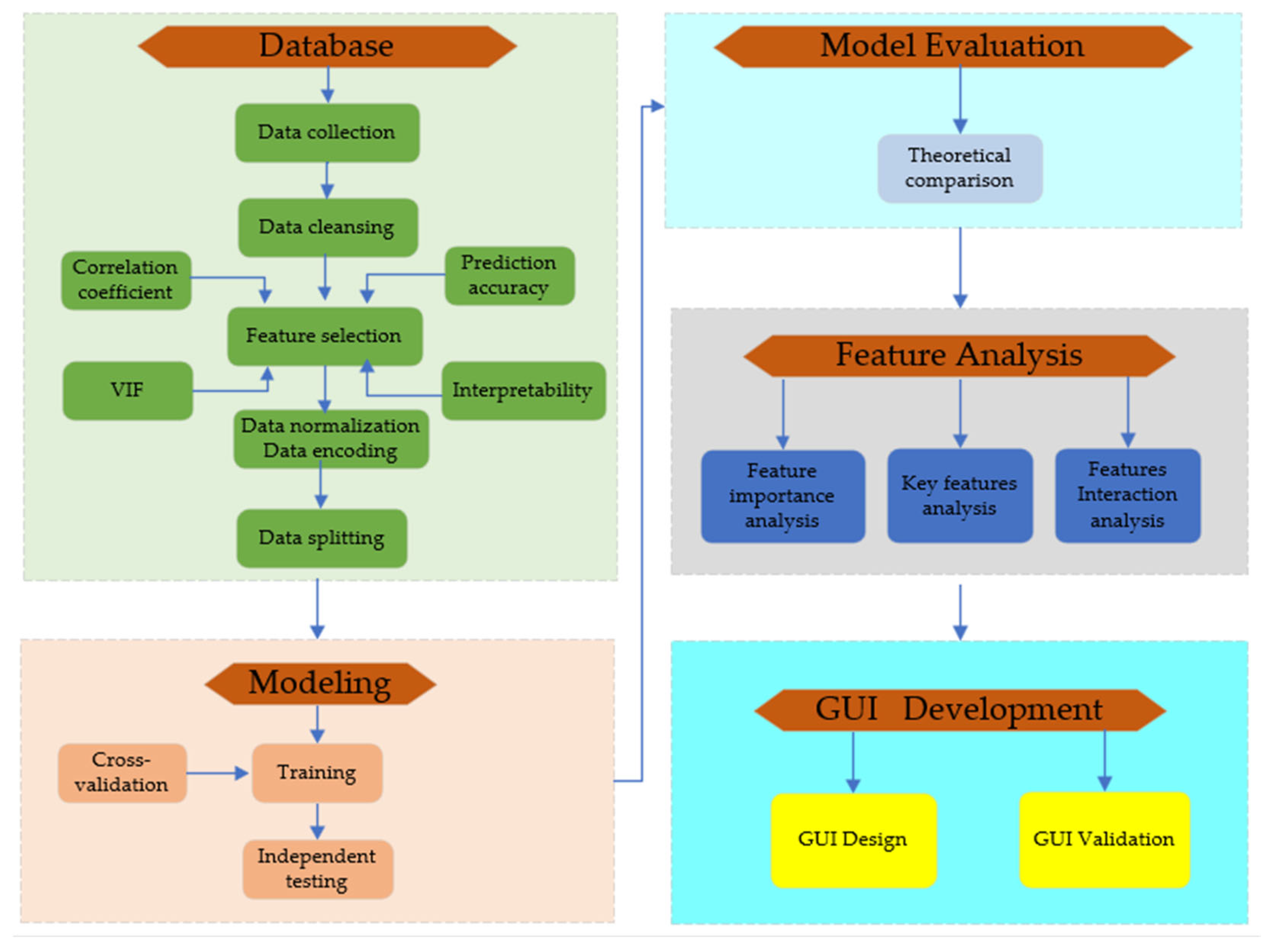 Preprints 193171 g001
