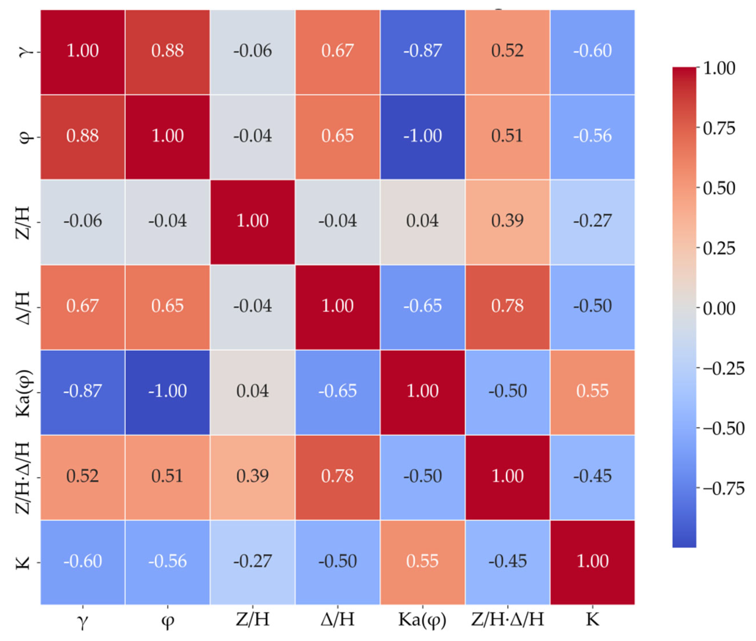 Preprints 193171 g002