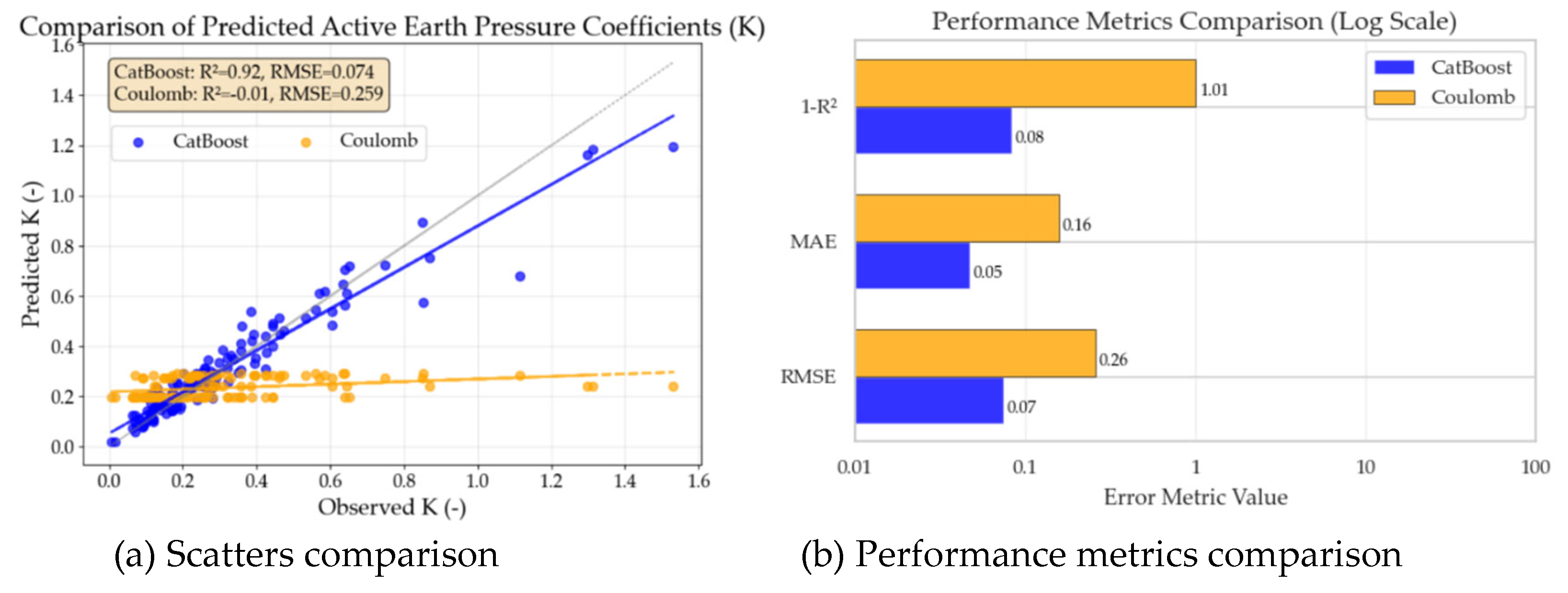Preprints 193171 g004