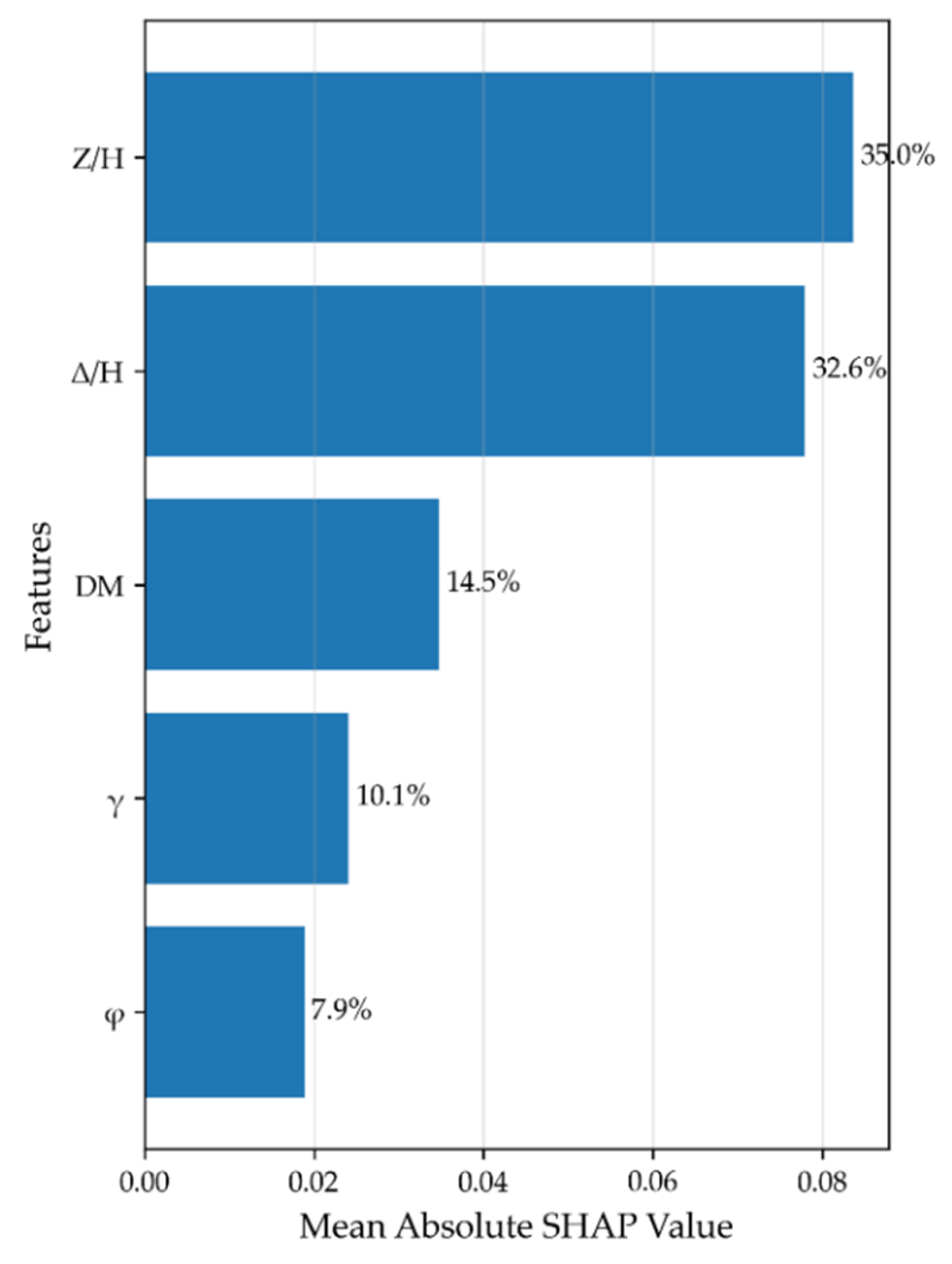 Preprints 193171 g005