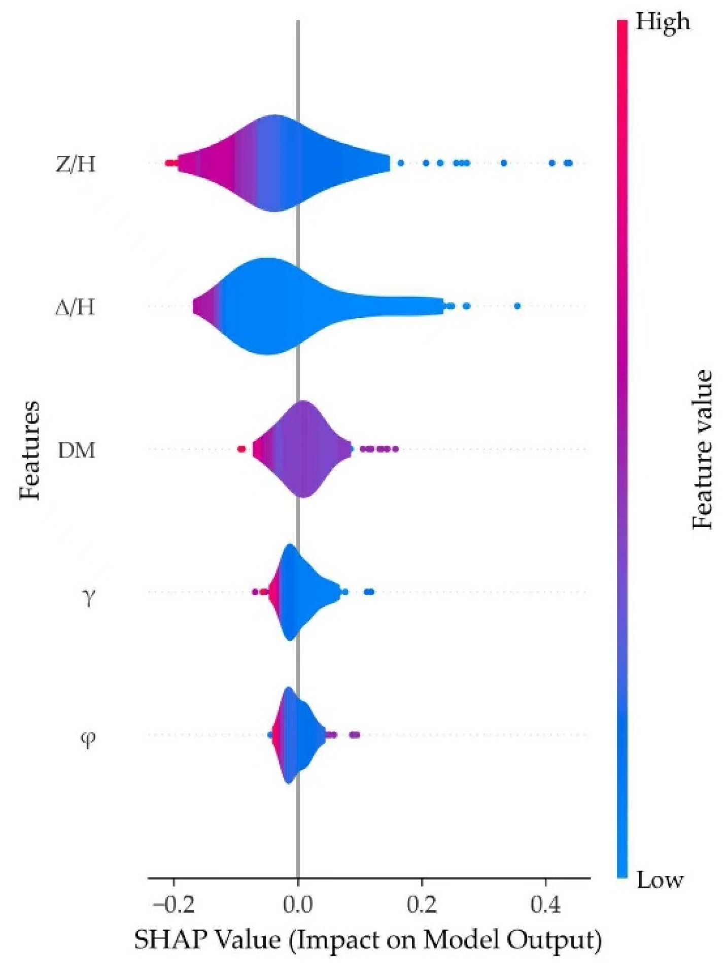 Preprints 193171 g006