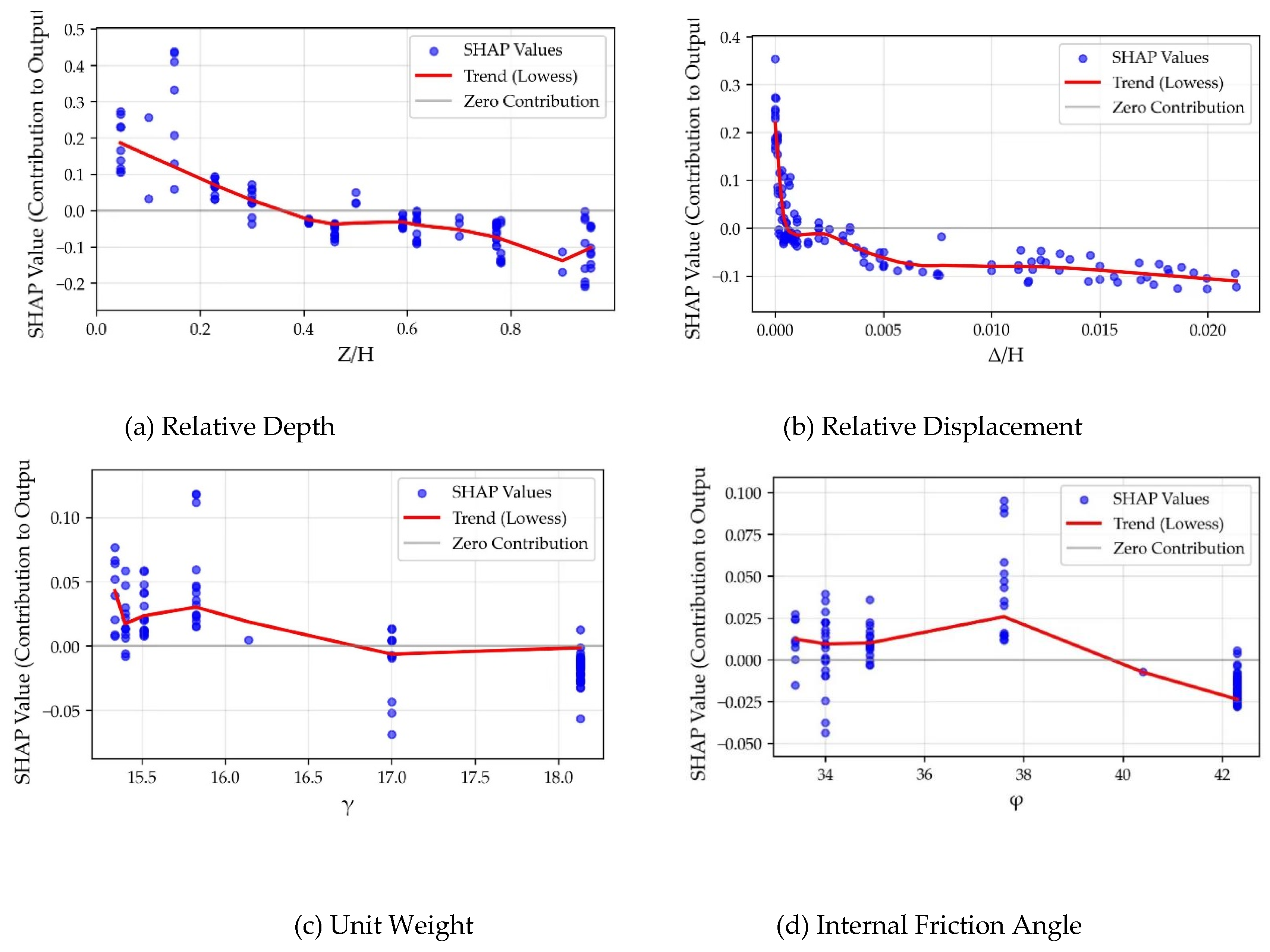 Preprints 193171 g007