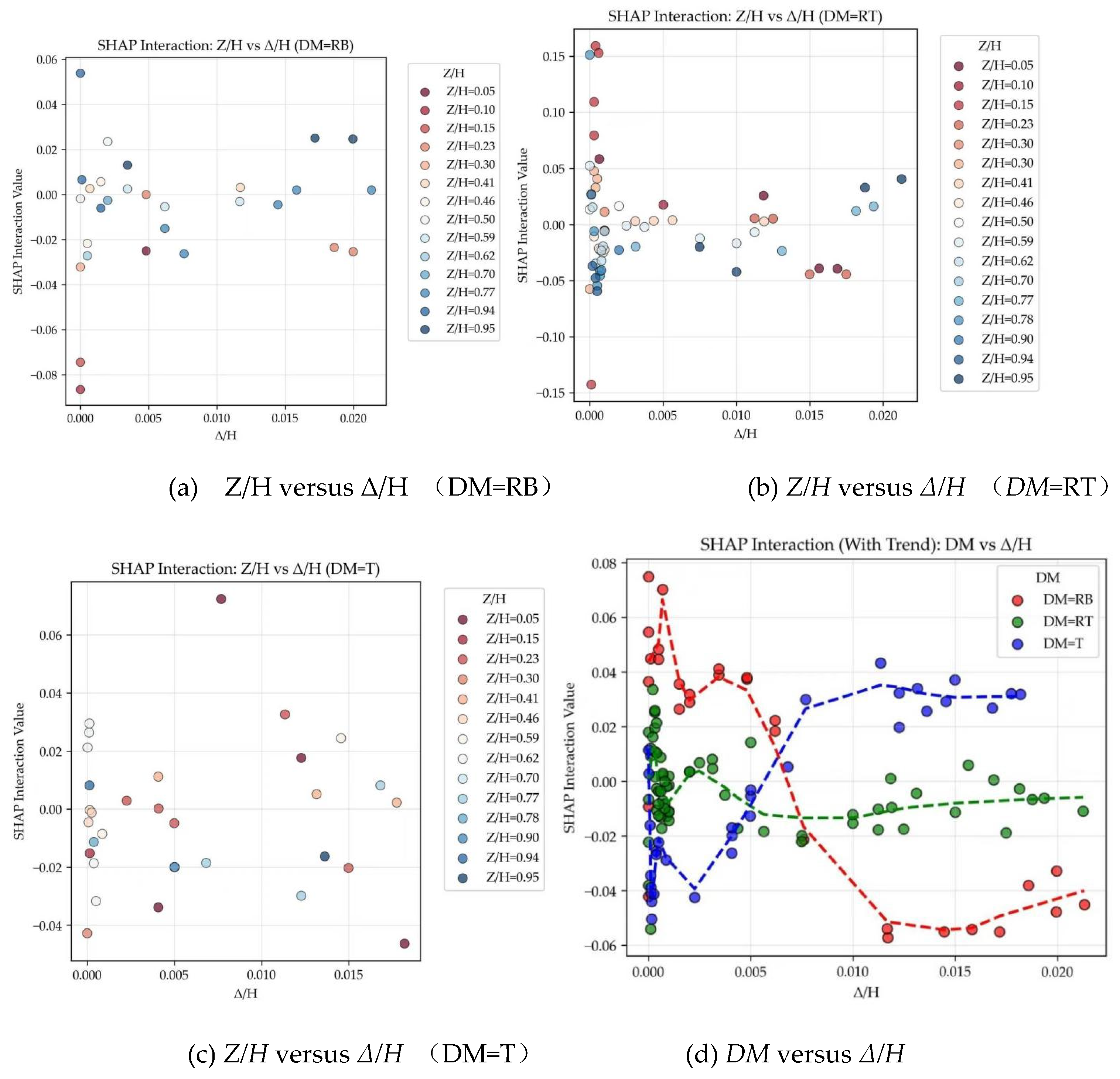 Preprints 193171 g008