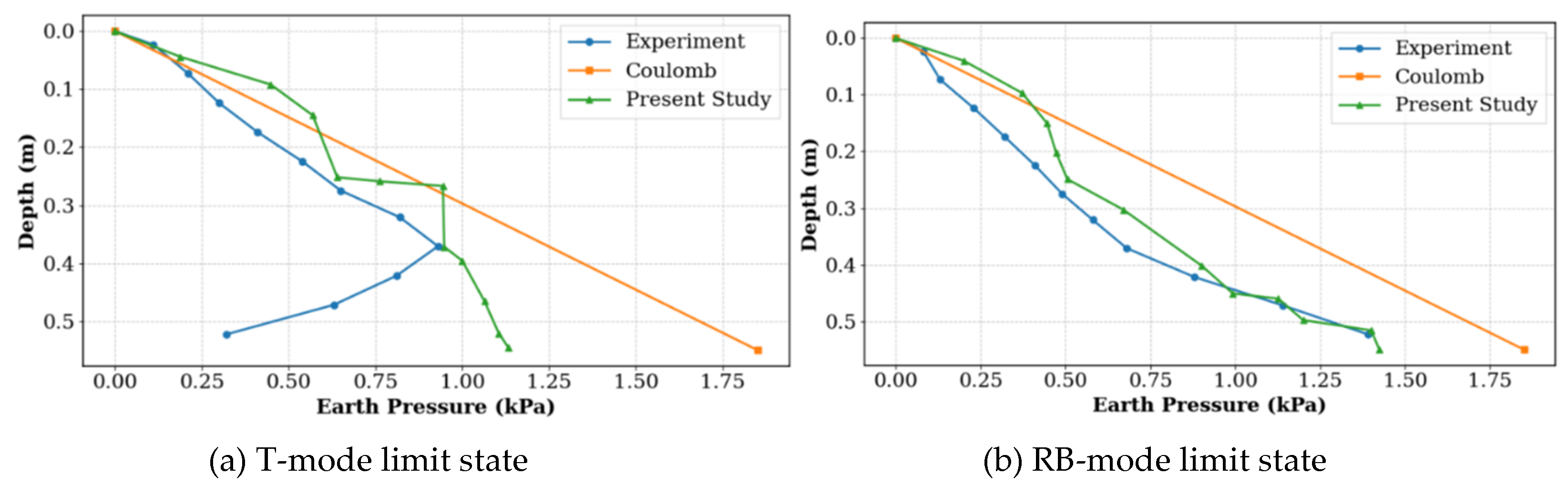 Preprints 193171 g010