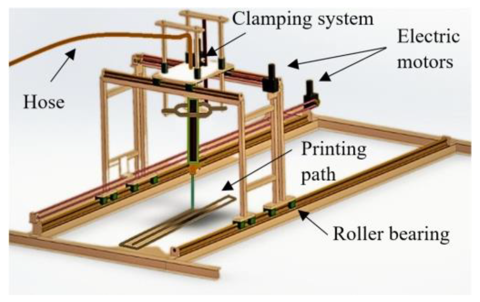 Preprints 72644 g001