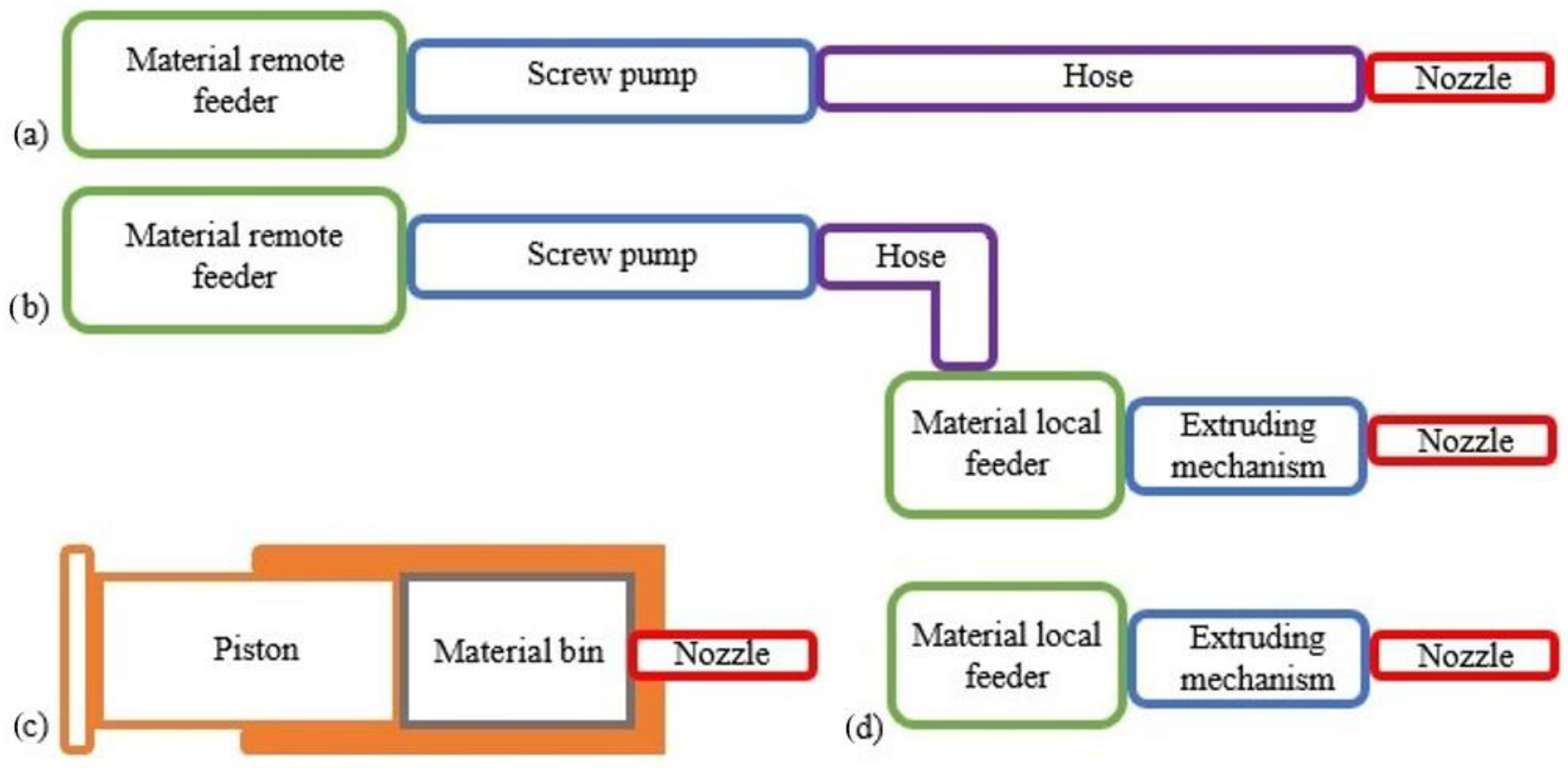 Preprints 72644 g004