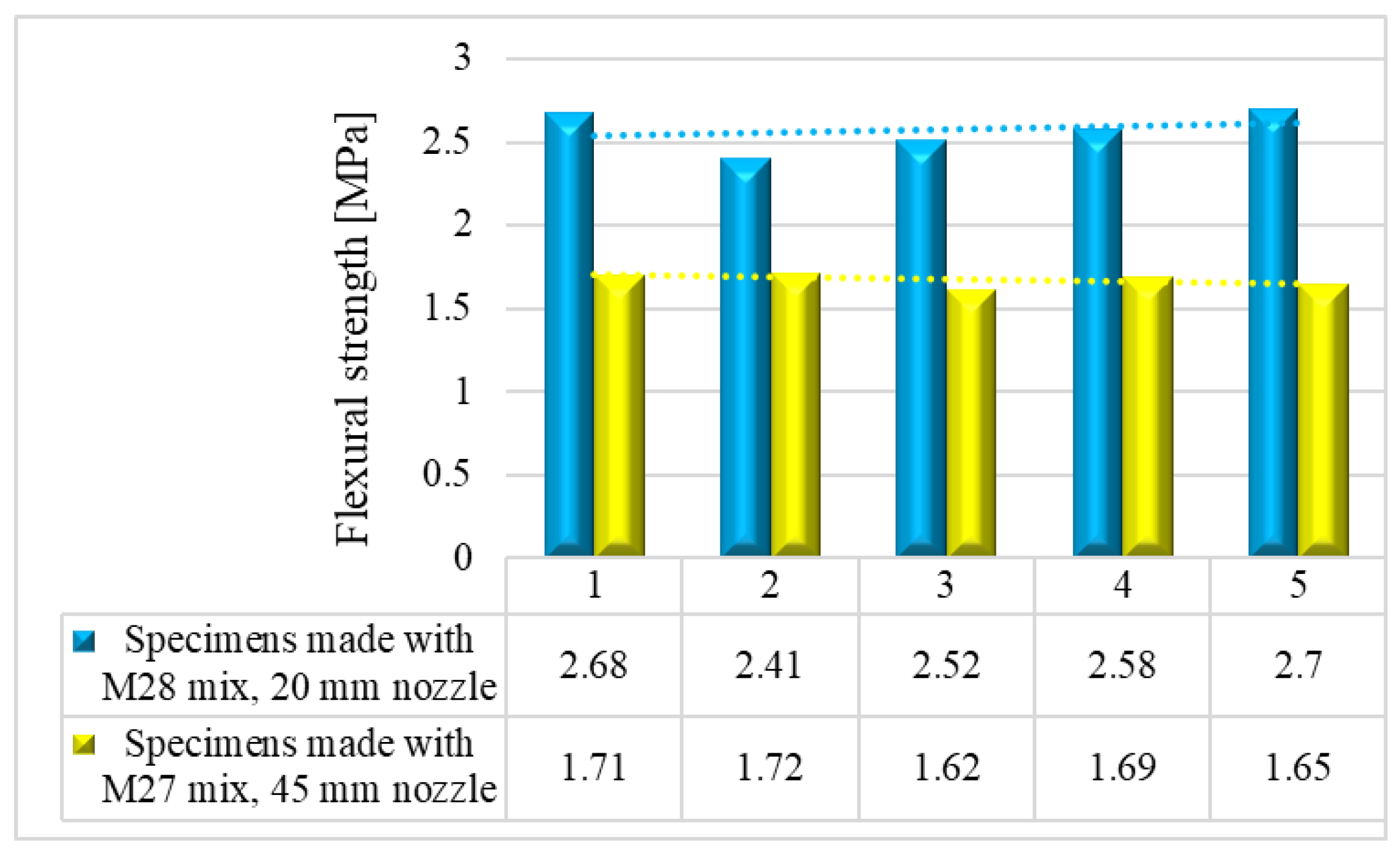 Preprints 72644 g015