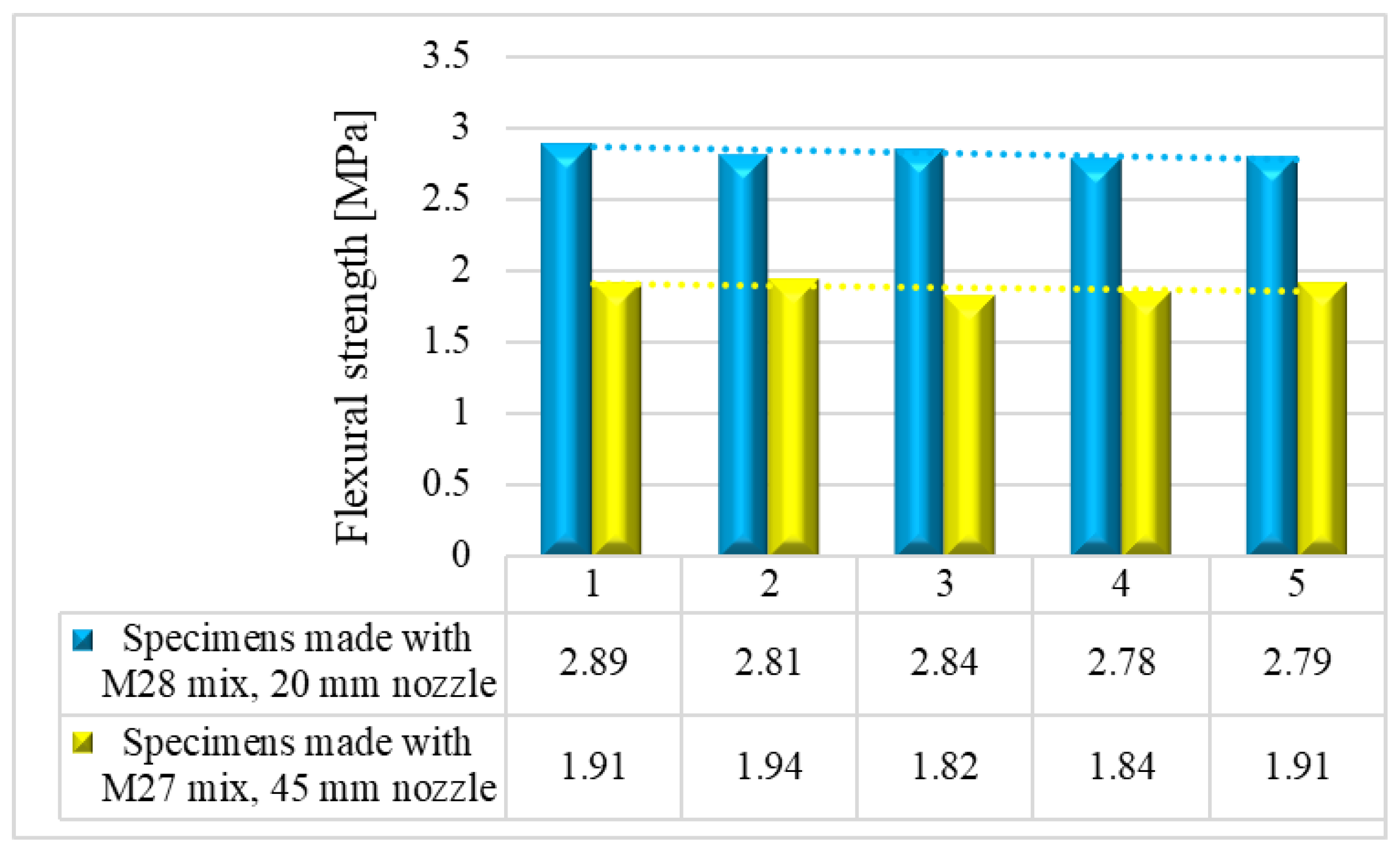 Preprints 72644 g016