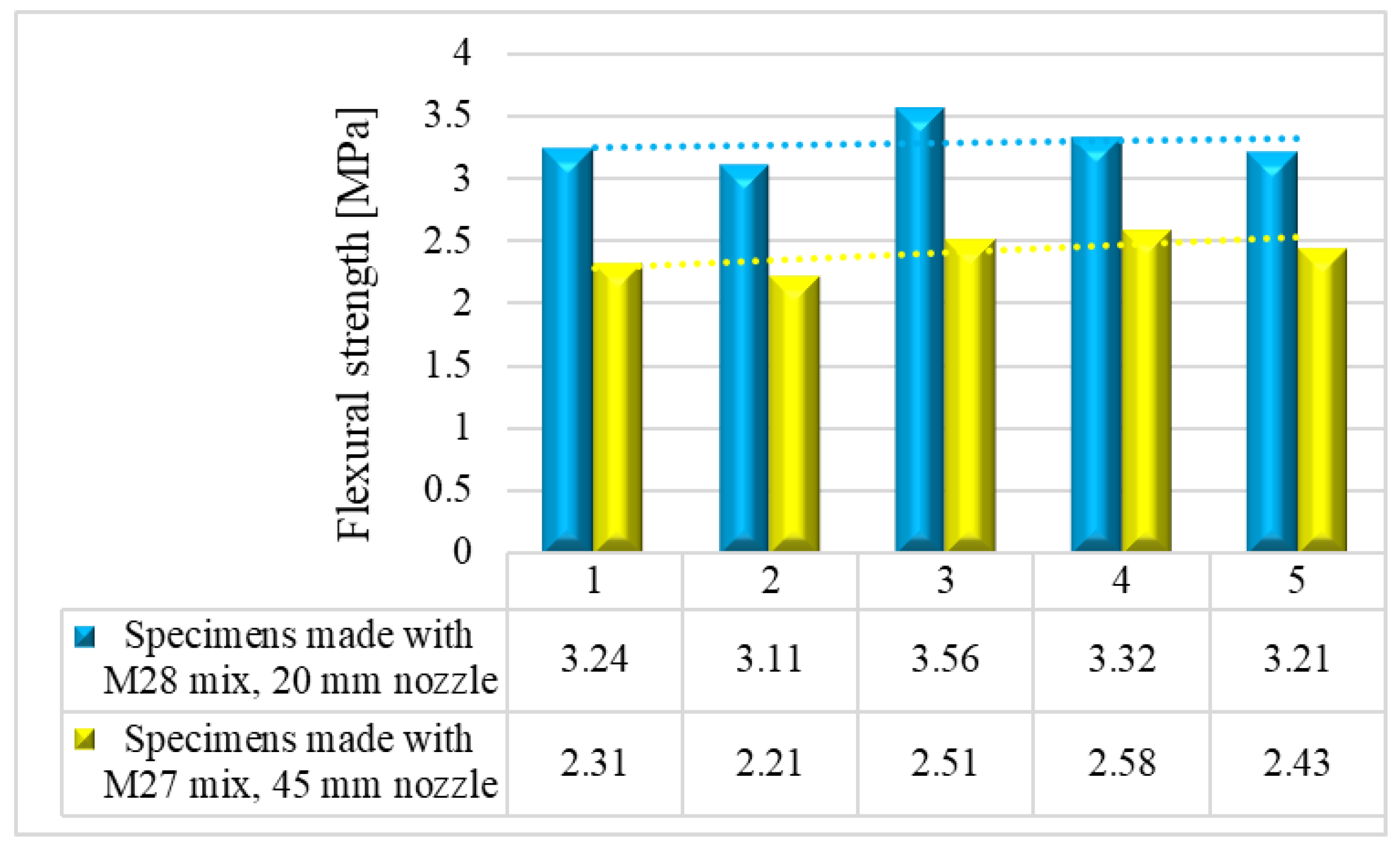 Preprints 72644 g017