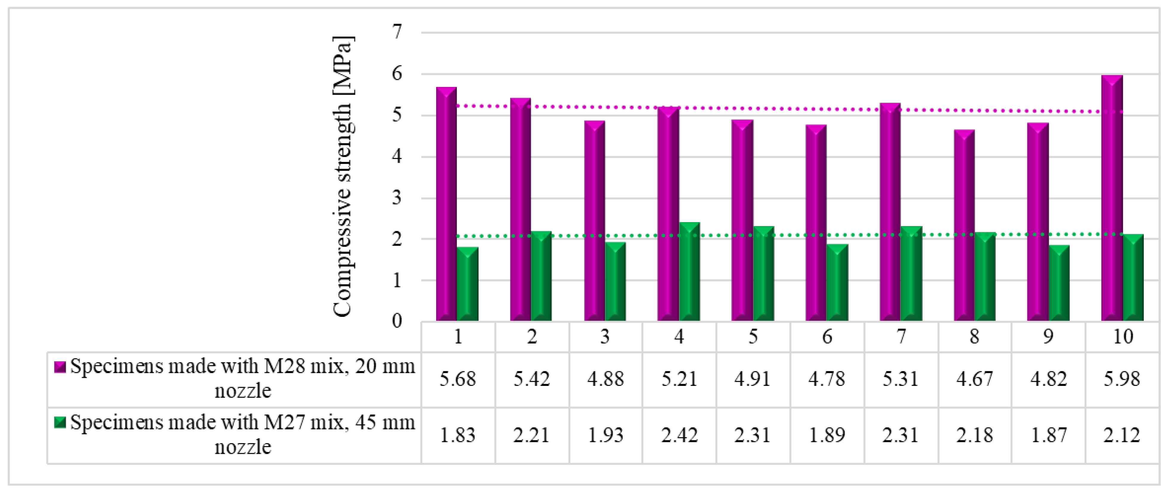 Preprints 72644 g021