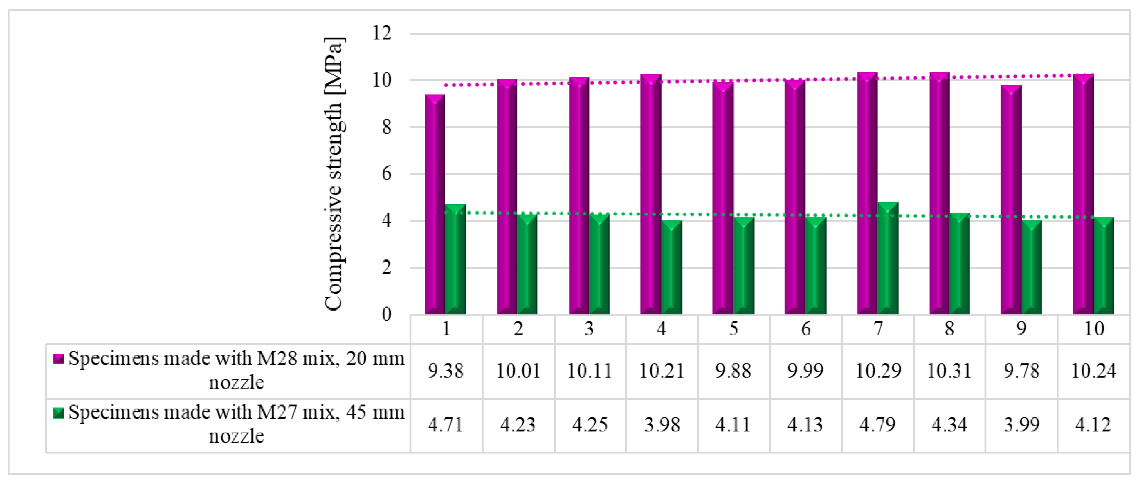 Preprints 72644 g022
