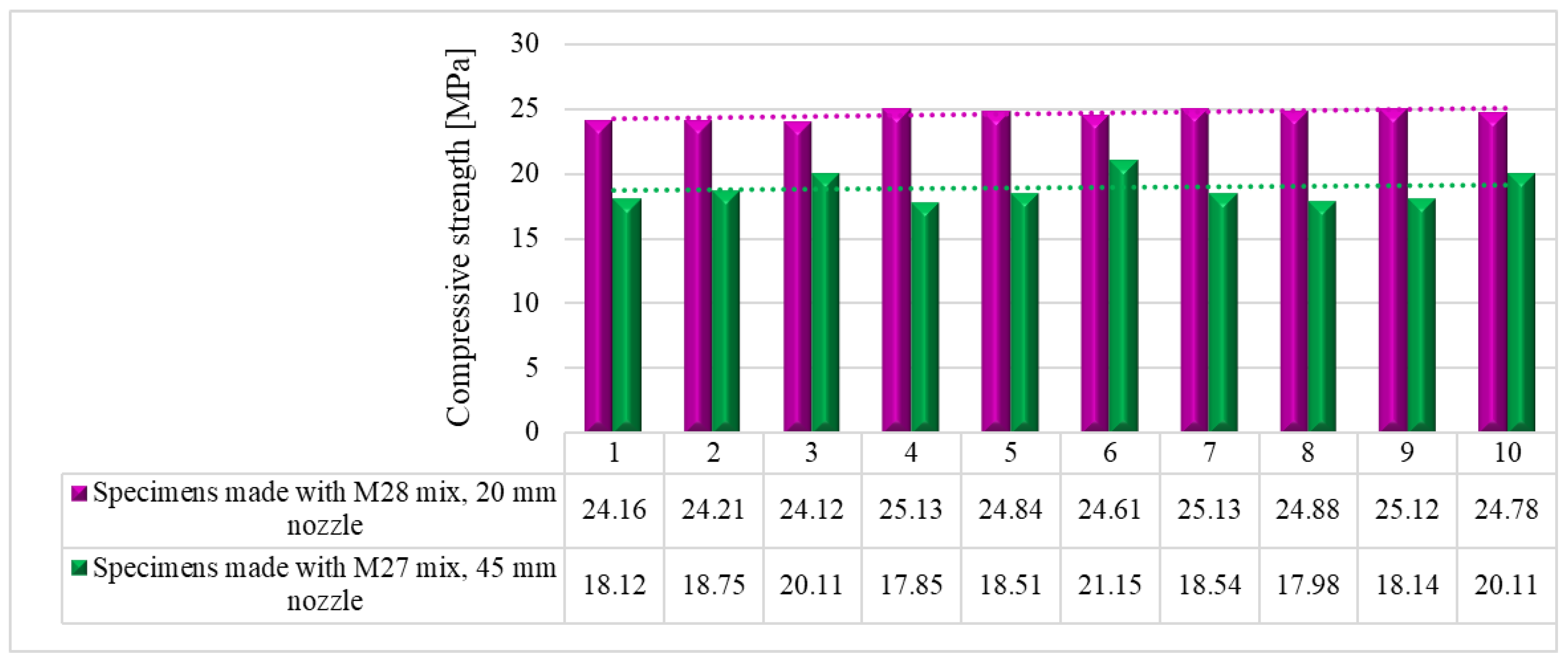 Preprints 72644 g023