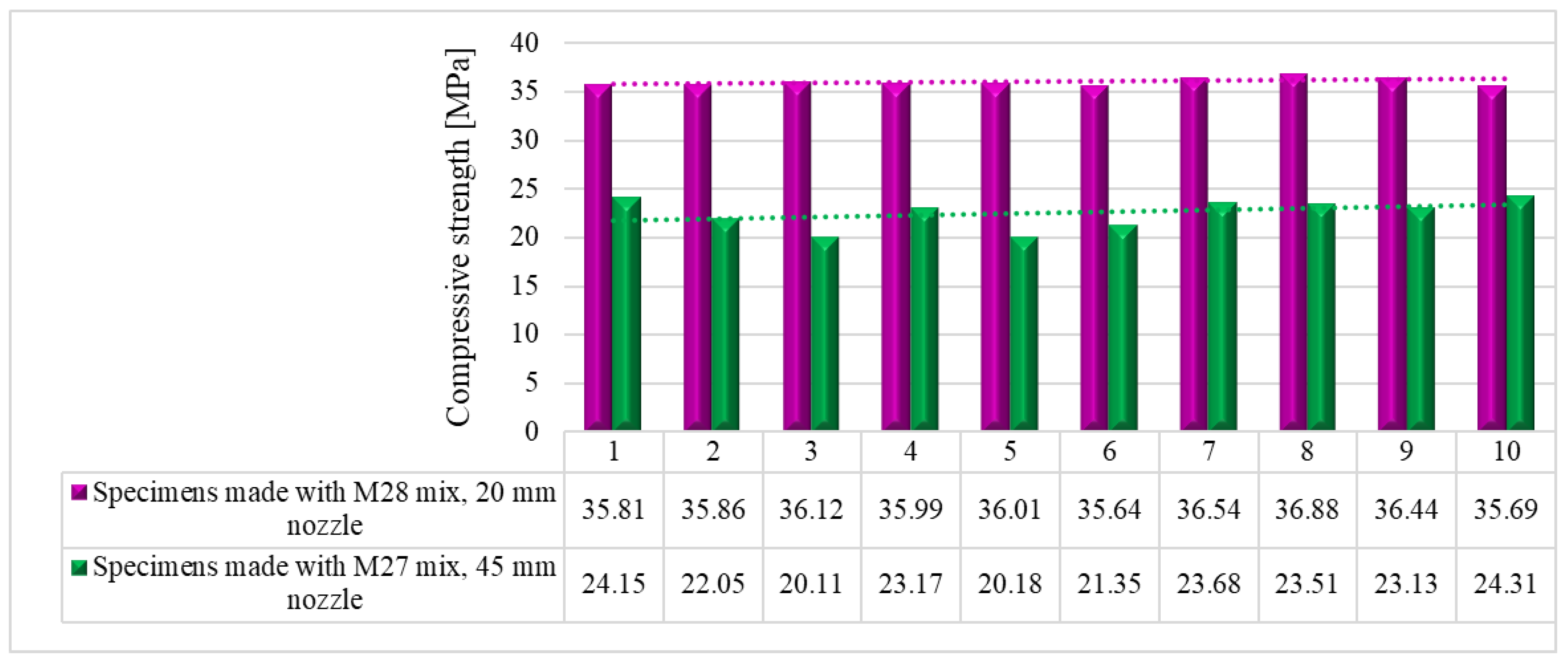 Preprints 72644 g024
