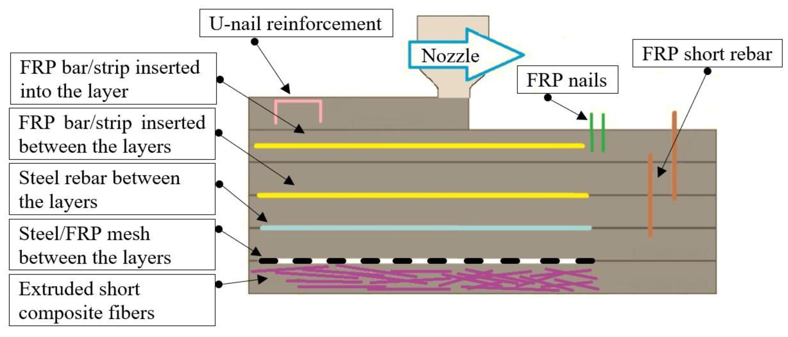 Preprints 72644 g026