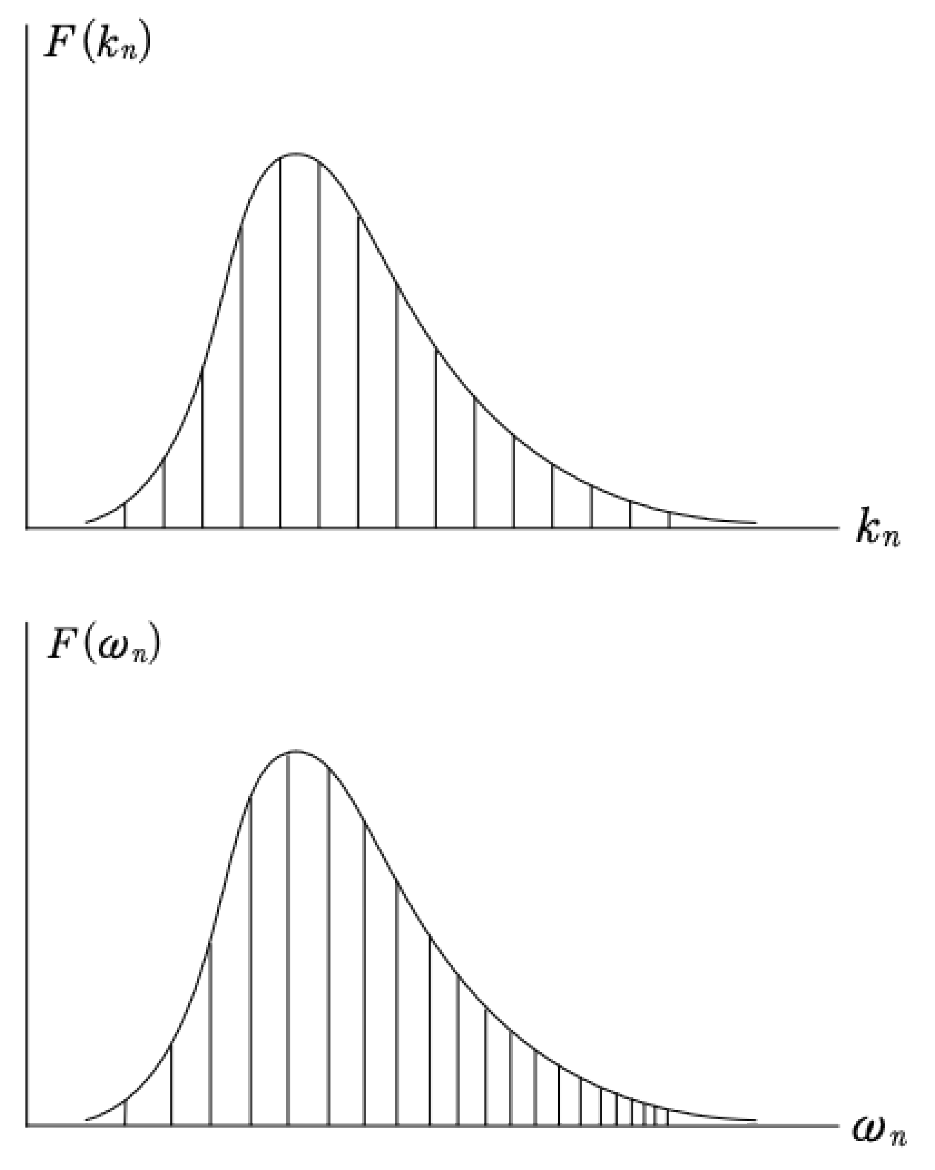 Preprints 172231 g001