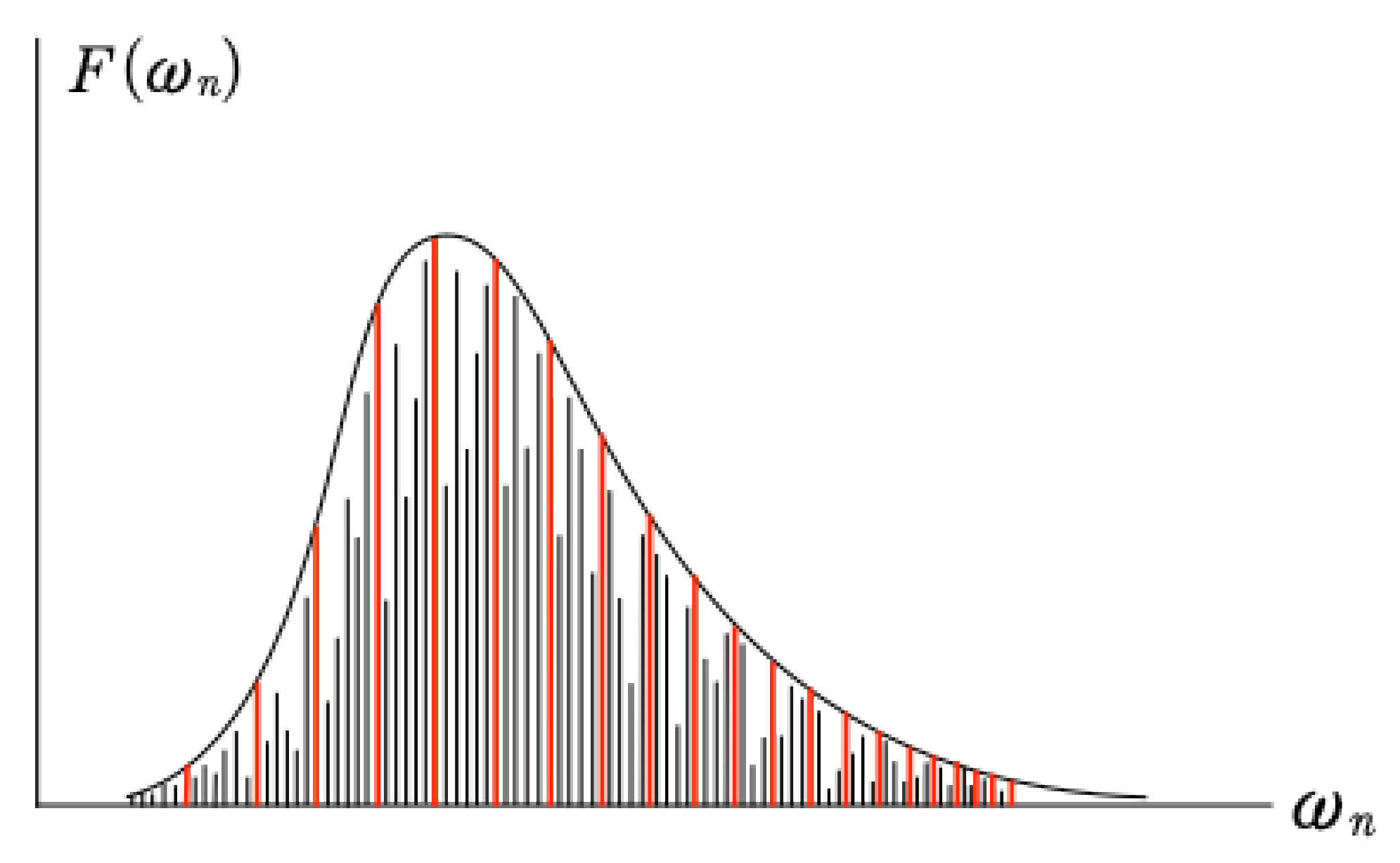 Preprints 172231 g002