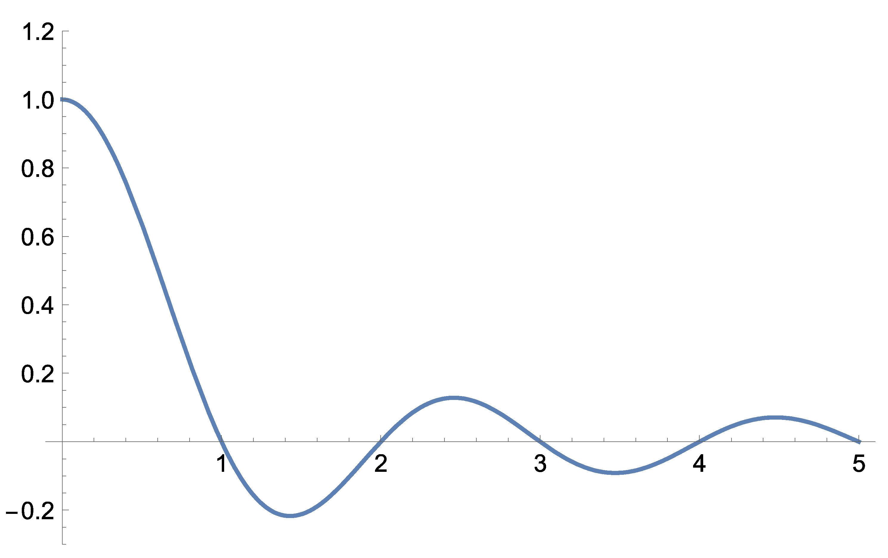 Preprints 172231 g005