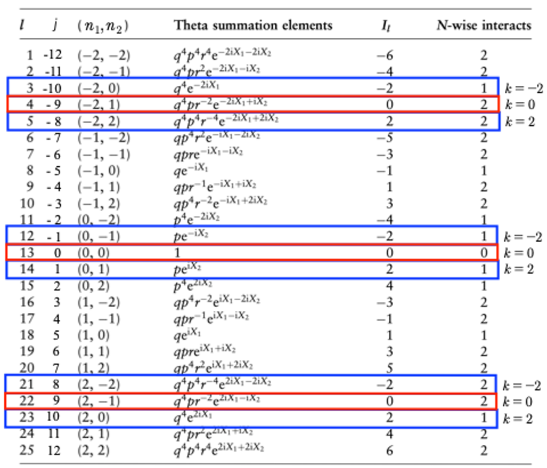 Preprints 172231 i115