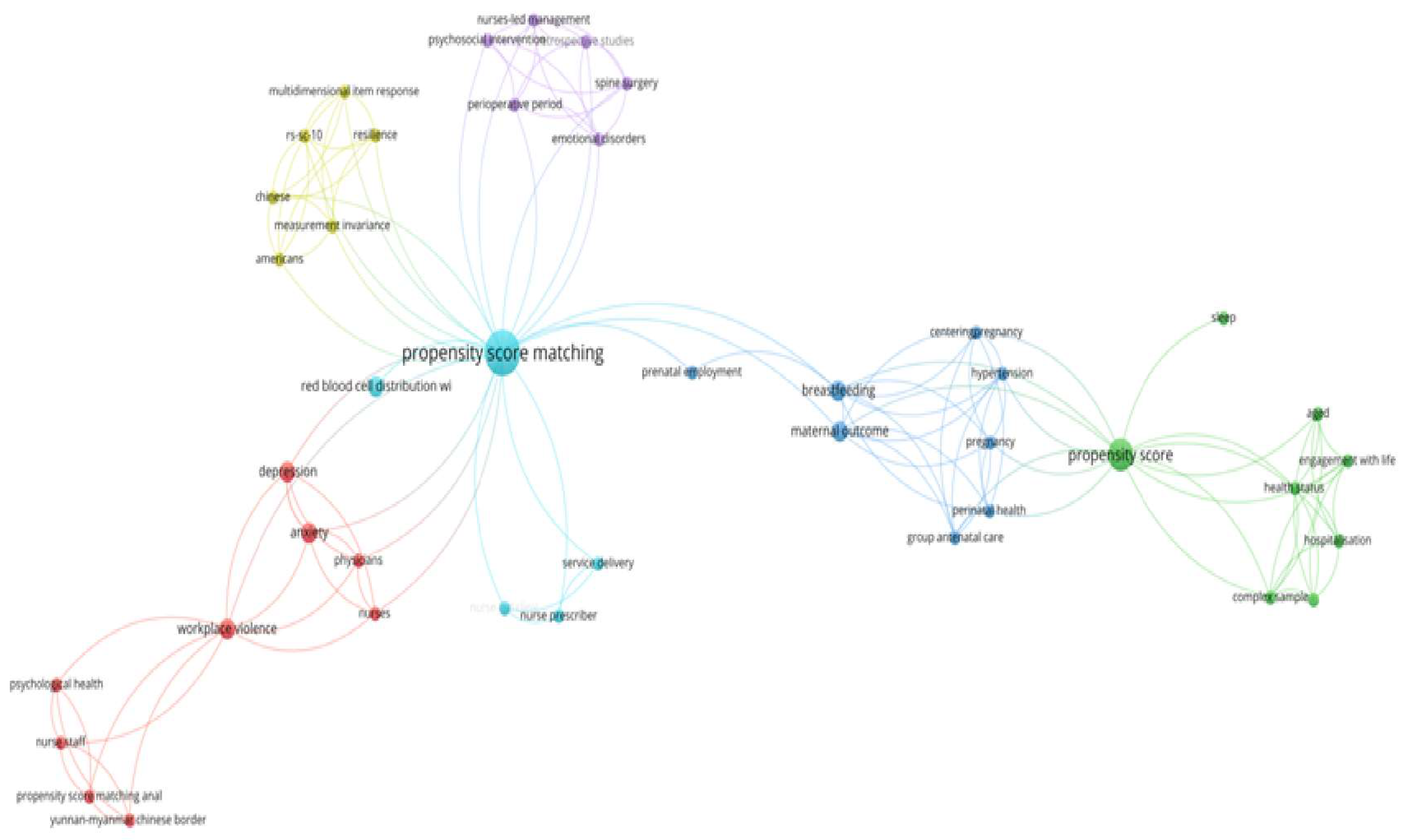 Preprints 146170 g001