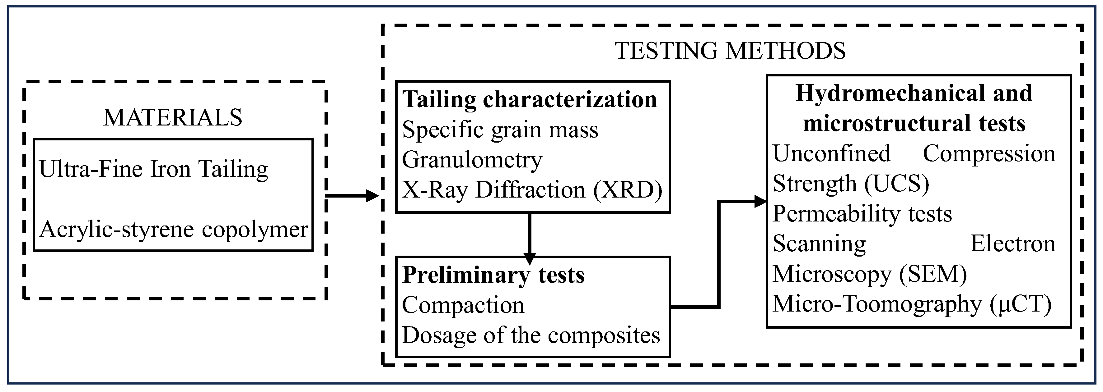 Preprints 172047 g001