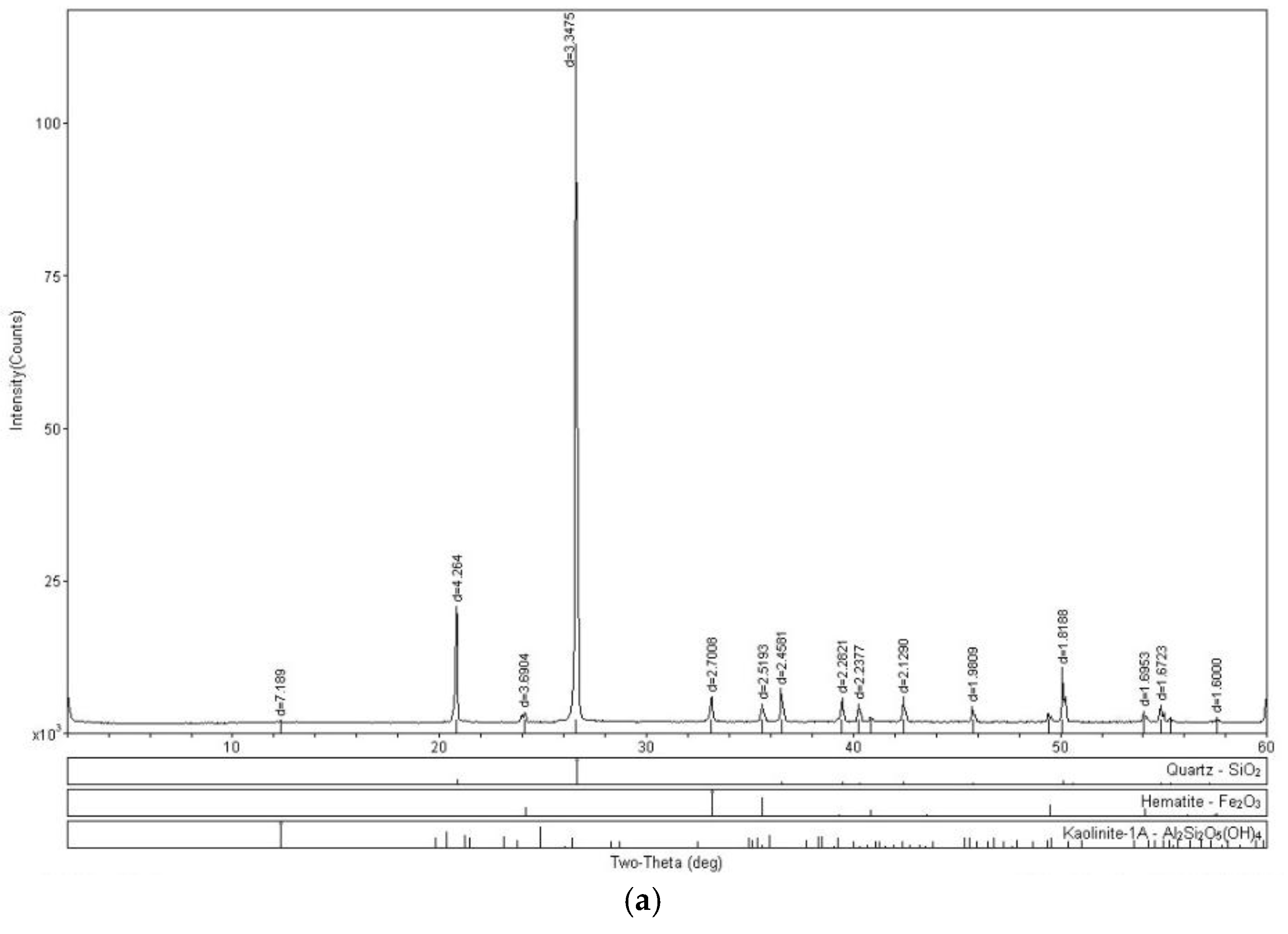 Preprints 172047 g005a